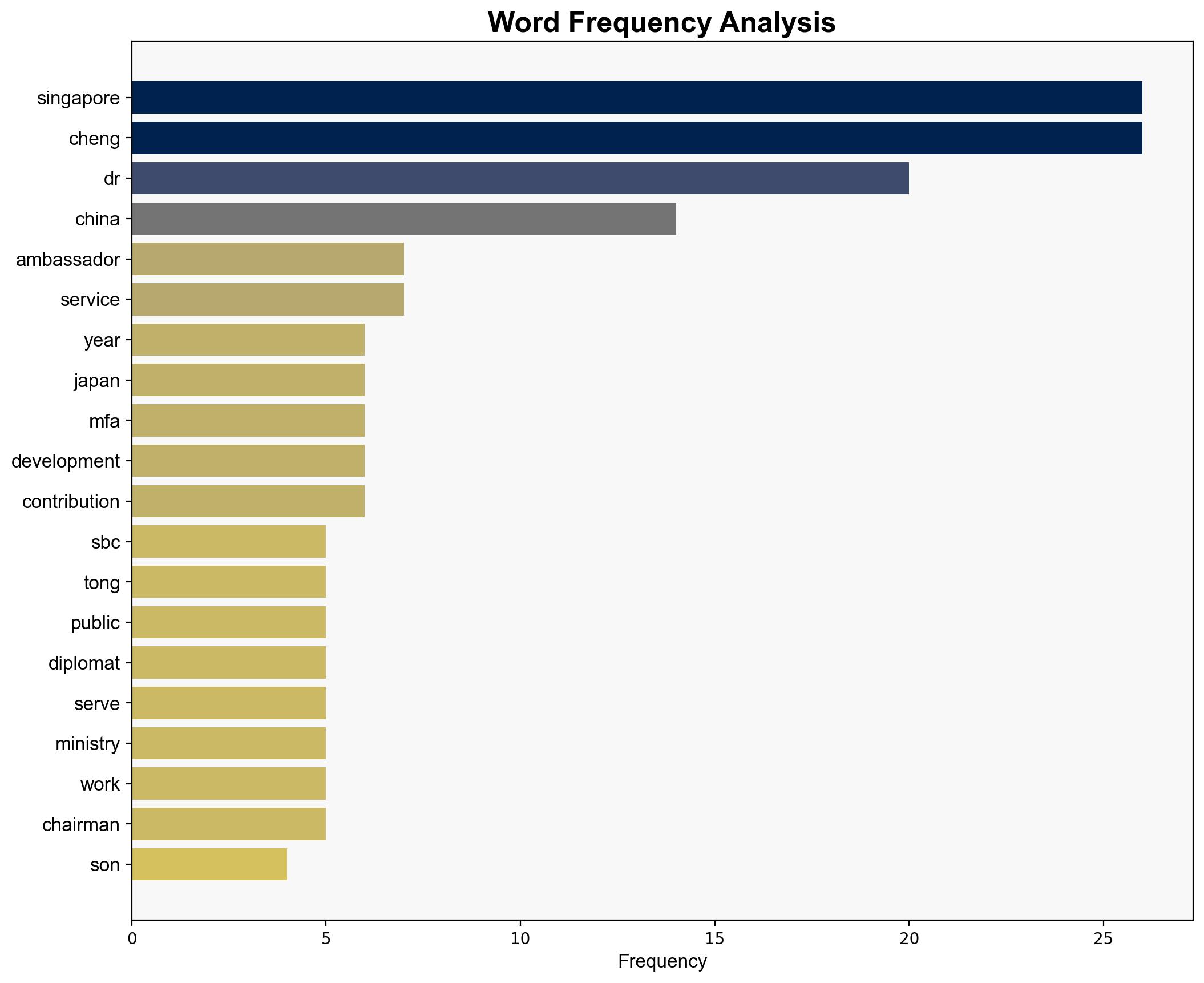 Singapore's first ambassador to China SBC visionary Cheng Tong Fatt dies aged 96 - CNA - Image 3