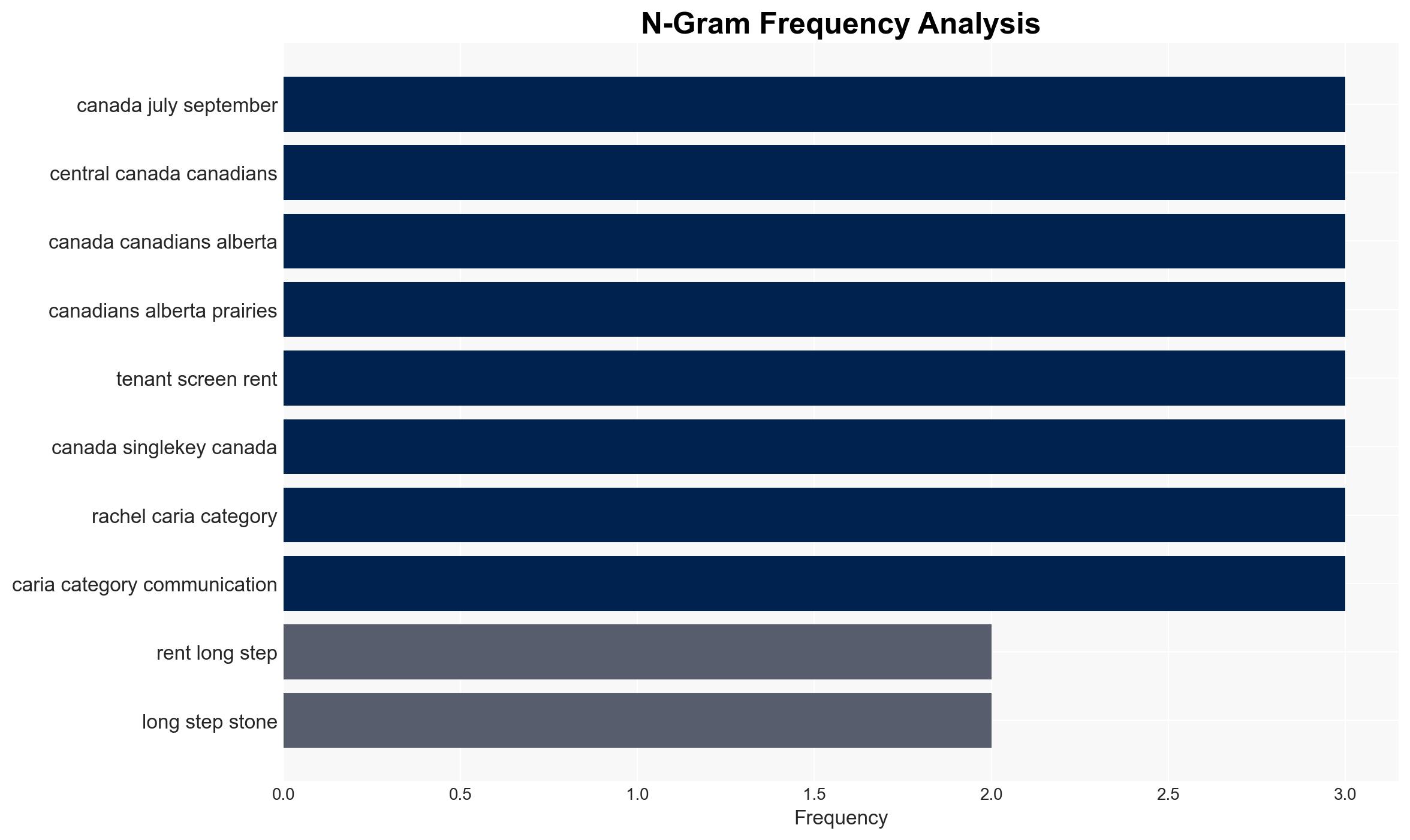 SingleKey Study Renting No Longer a Stepping Stone to Homeownership in Canada Many Require Dual Incomes to Afford Rental Housing - Financial Post - Image 4