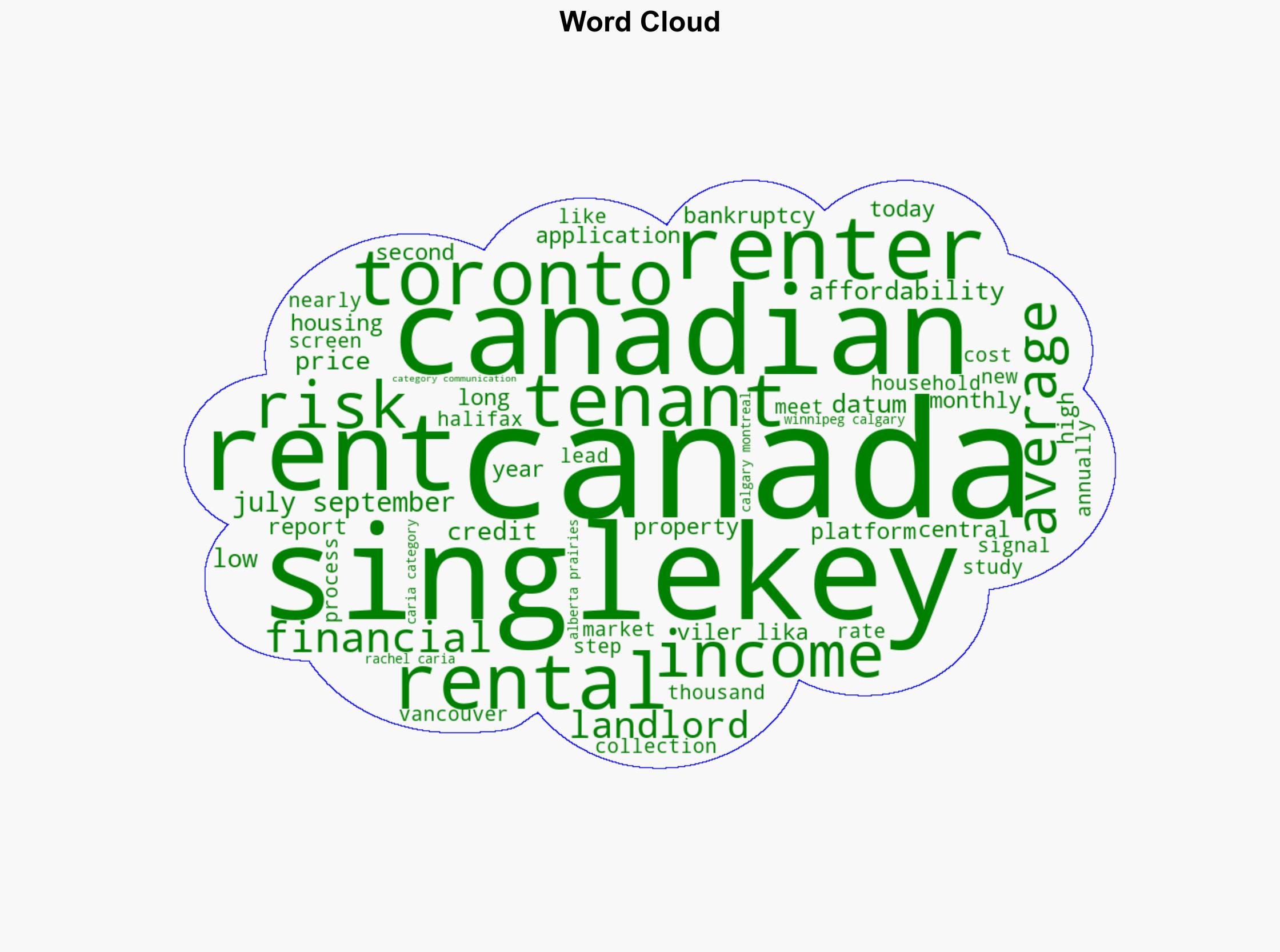 SingleKey Study Renting No Longer a Stepping Stone to Homeownership in Canada Many Require Dual Incomes to Afford Rental Housing - Financial Post - Image 1
