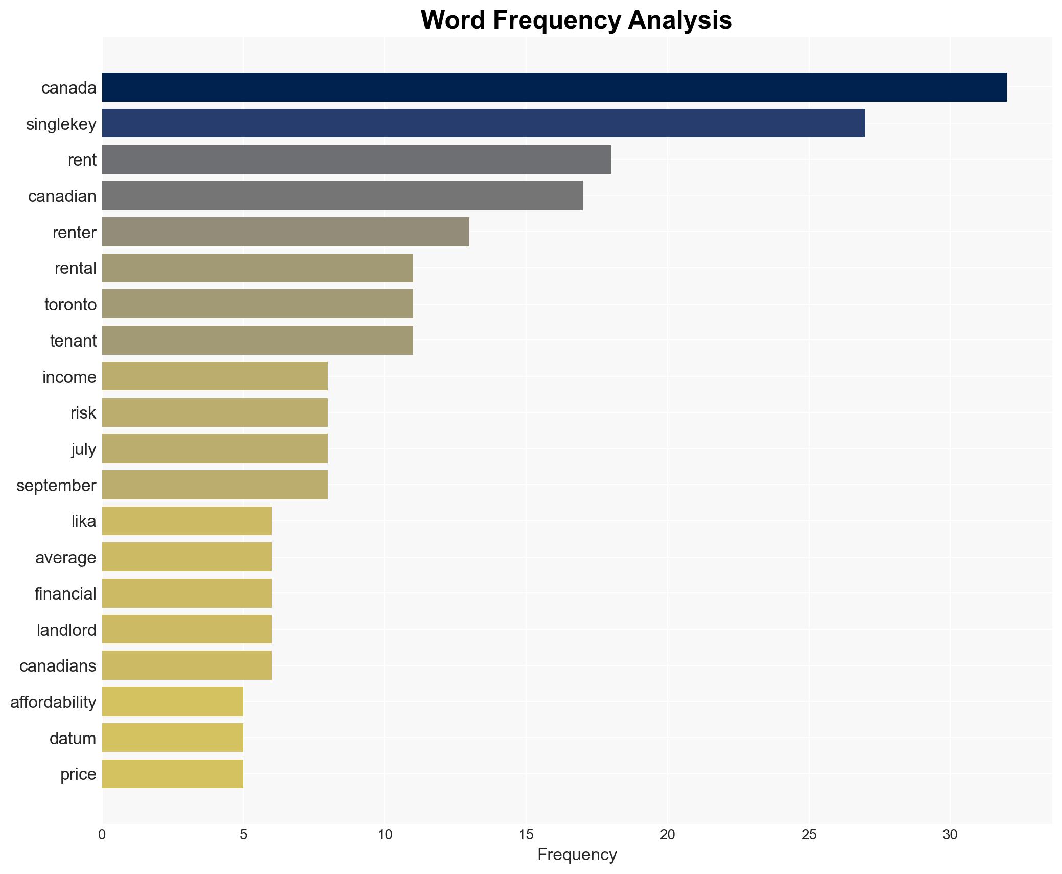 SingleKey Study Renting No Longer a Stepping Stone to Homeownership in Canada Many Require Dual Incomes to Afford Rental Housing - Financial Post - Image 3