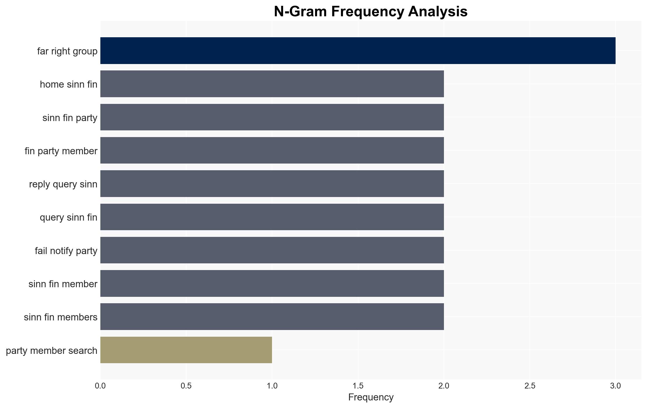 Sinn Fin expels member whose house was searched partner arrested in far right terrorism inquiry - The Irish Times - Image 4