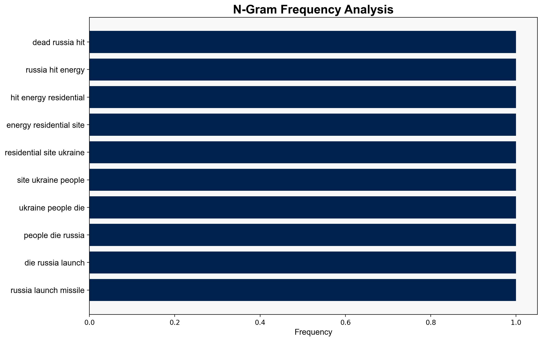 Six dead as Russia hits energy and residential sites in Ukraine - BBC News - Image 4