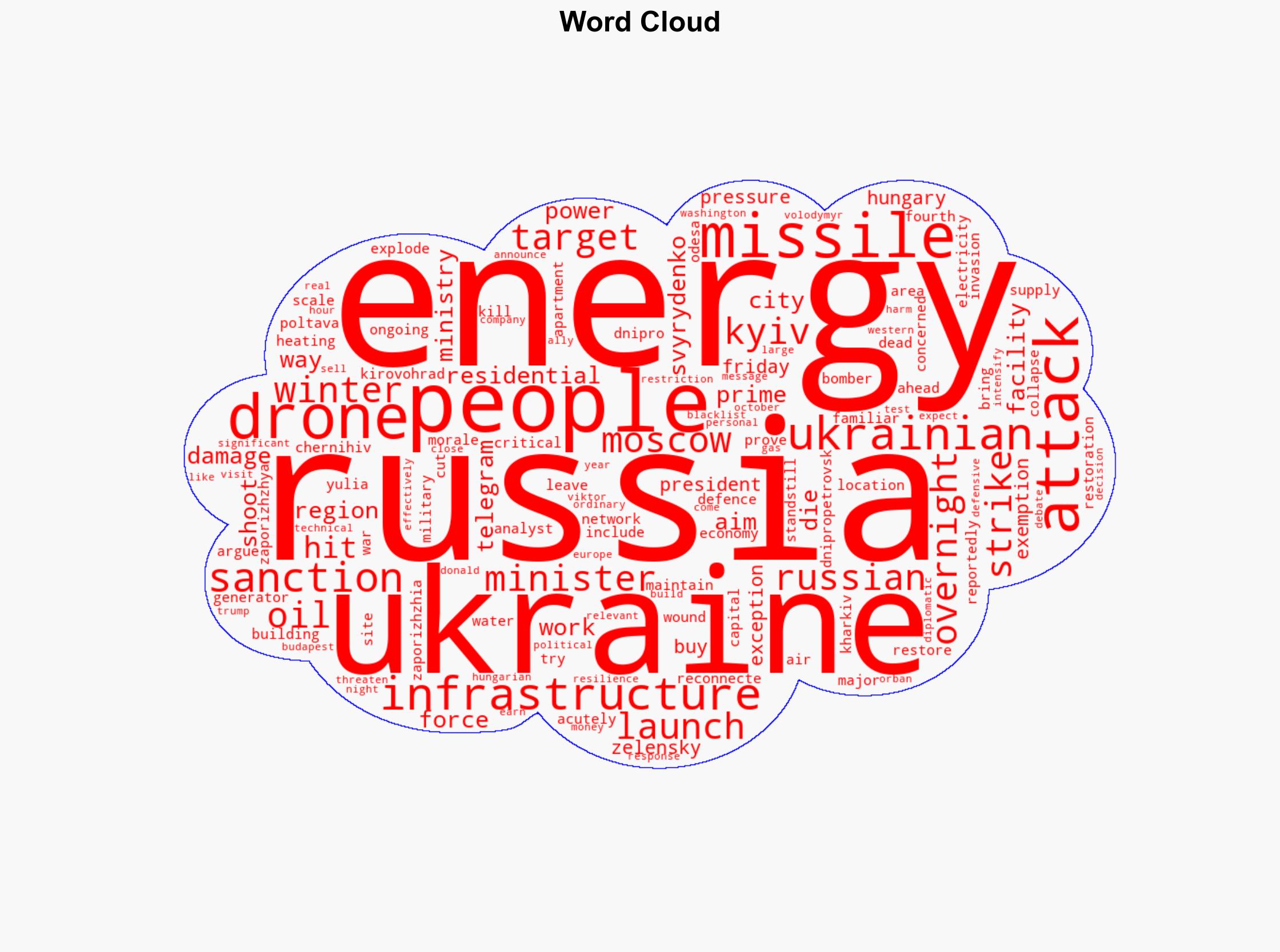 Six dead as Russia hits energy and residential sites in Ukraine - BBC News - Image 1