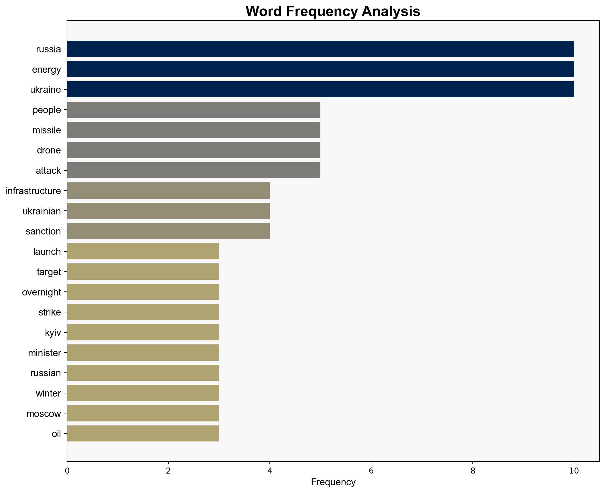 Six dead as Russia hits energy and residential sites in Ukraine - BBC News - Image 3