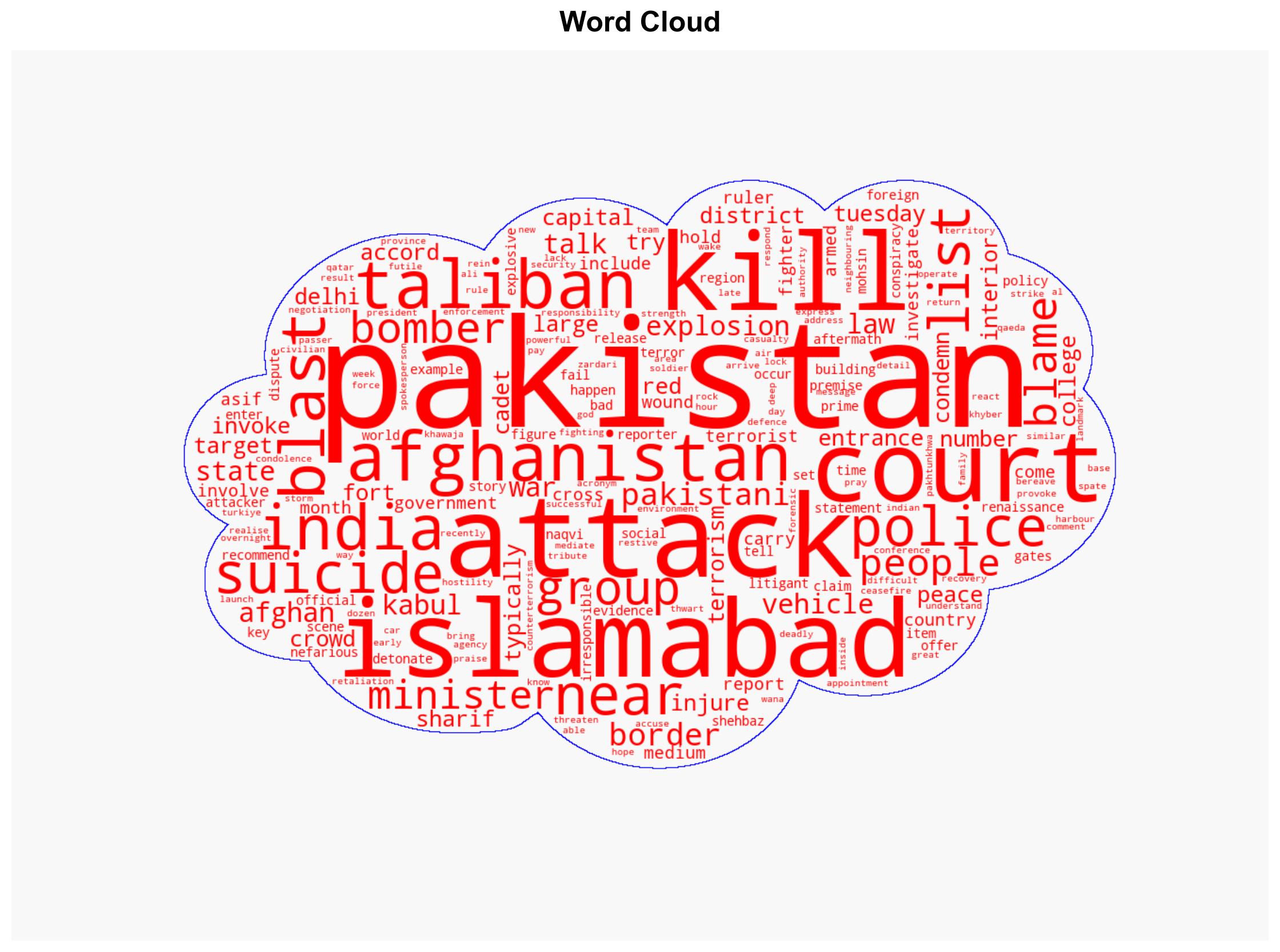 Six killed in blast outside Islamabad court in Pakistan - Al Jazeera English - Image 1