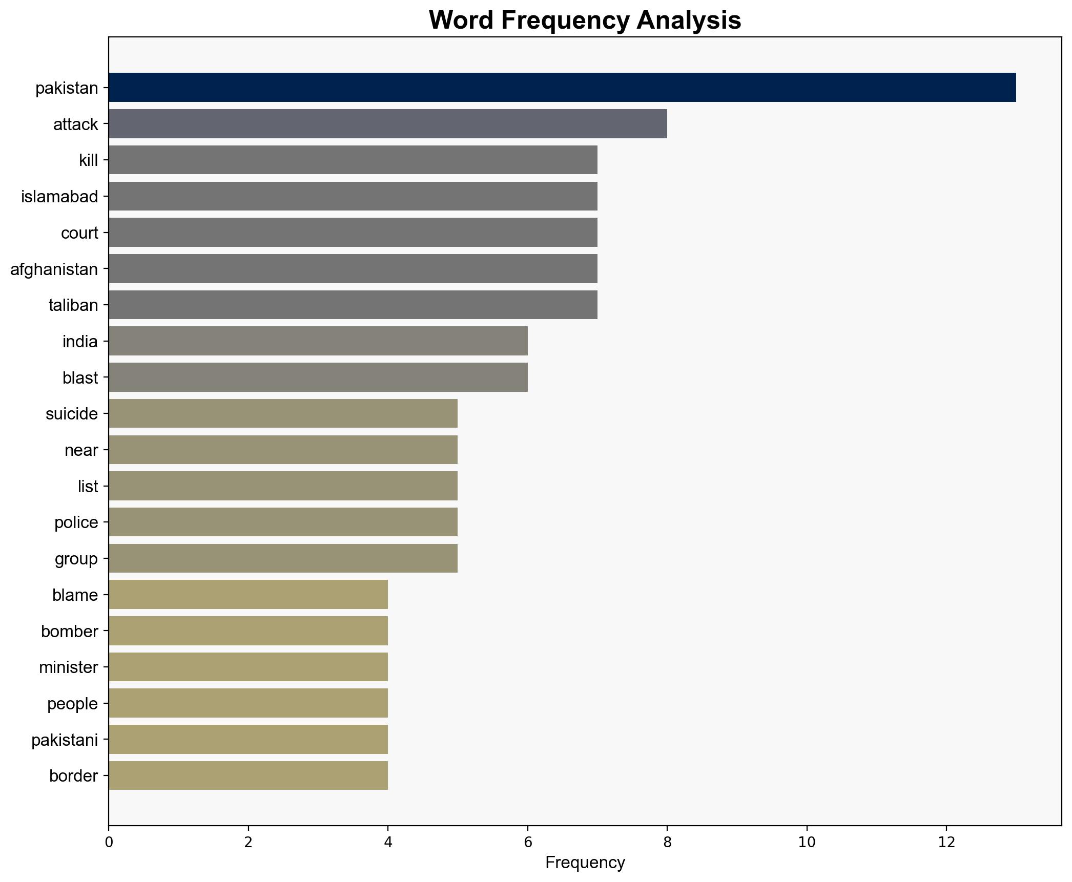 Six killed in blast outside Islamabad court in Pakistan - Al Jazeera English - Image 3