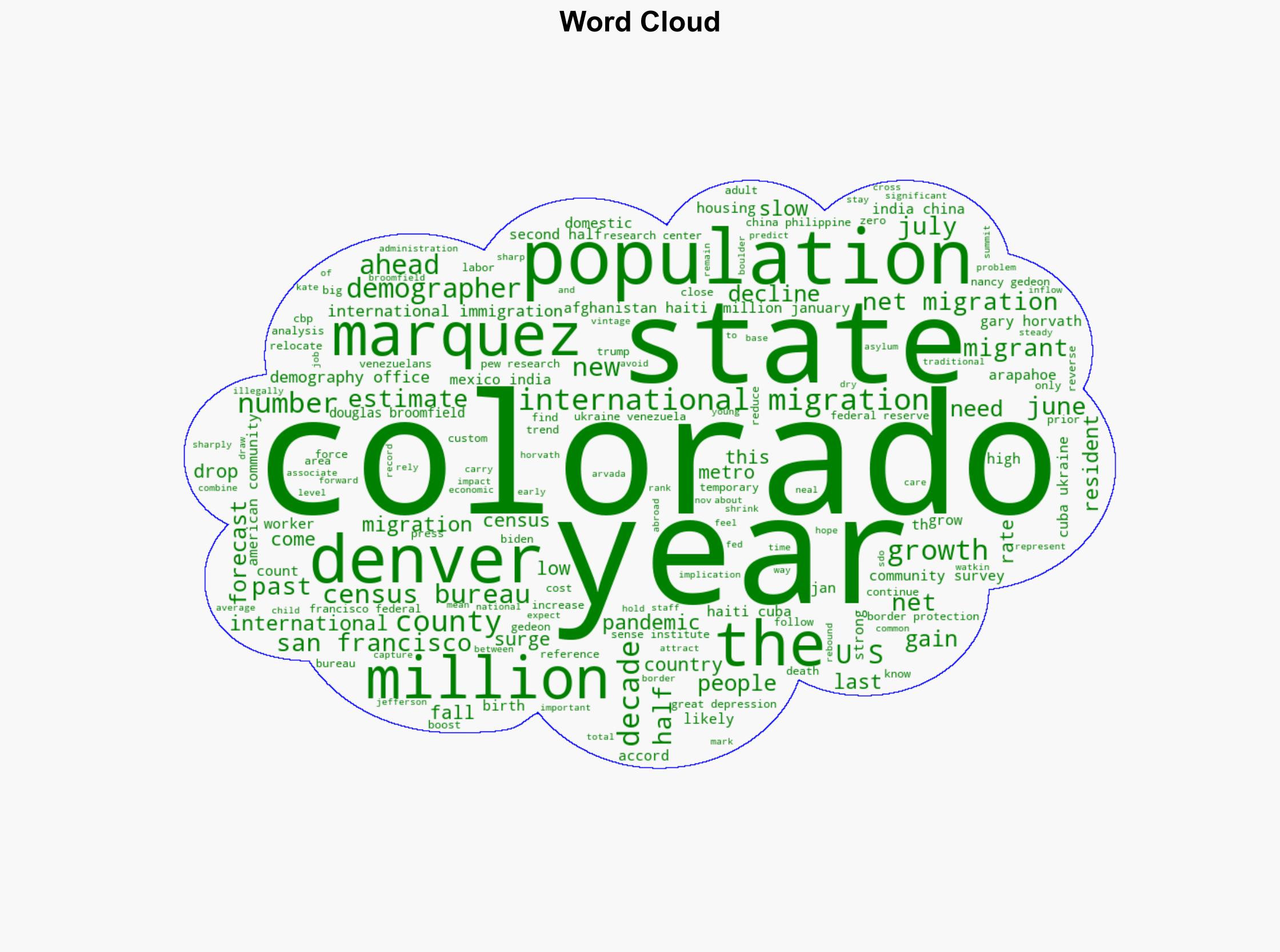 Slowing international migration could put the brakes on Colorado growth - The Denver Post - Image 1