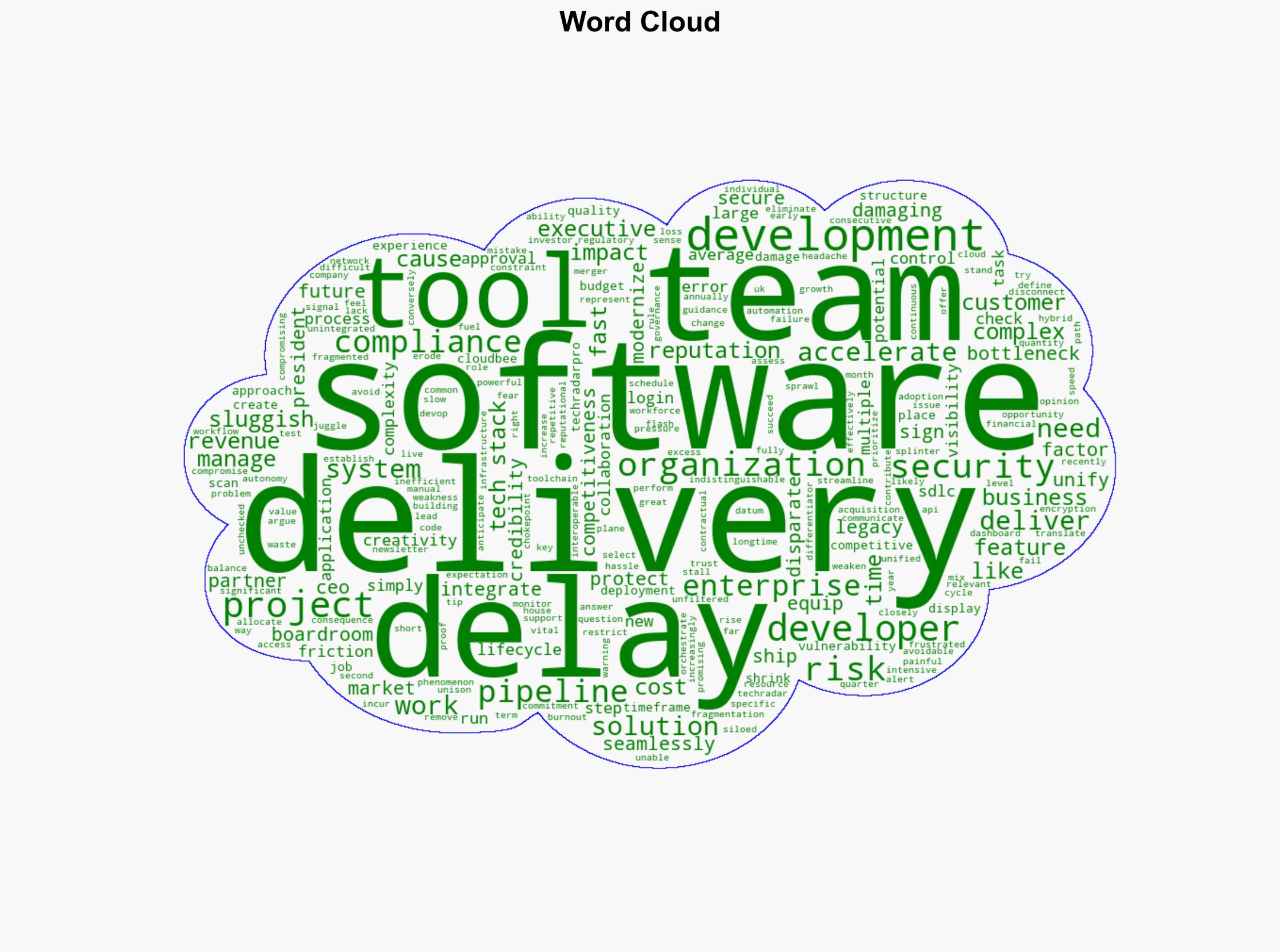 Sluggish software delivery is an executive-level risk - TechRadar - Image 1