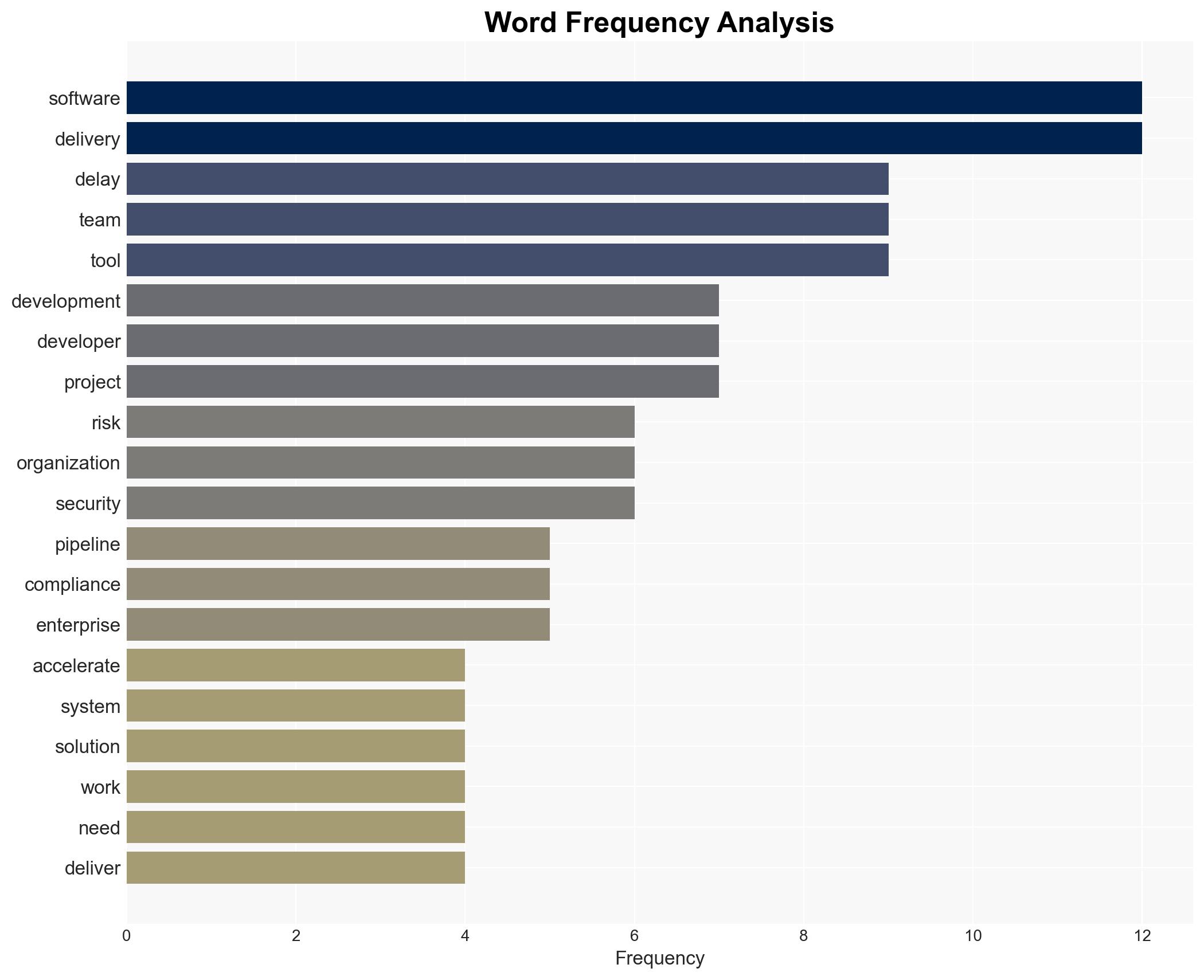 Sluggish software delivery is an executive-level risk - TechRadar - Image 3