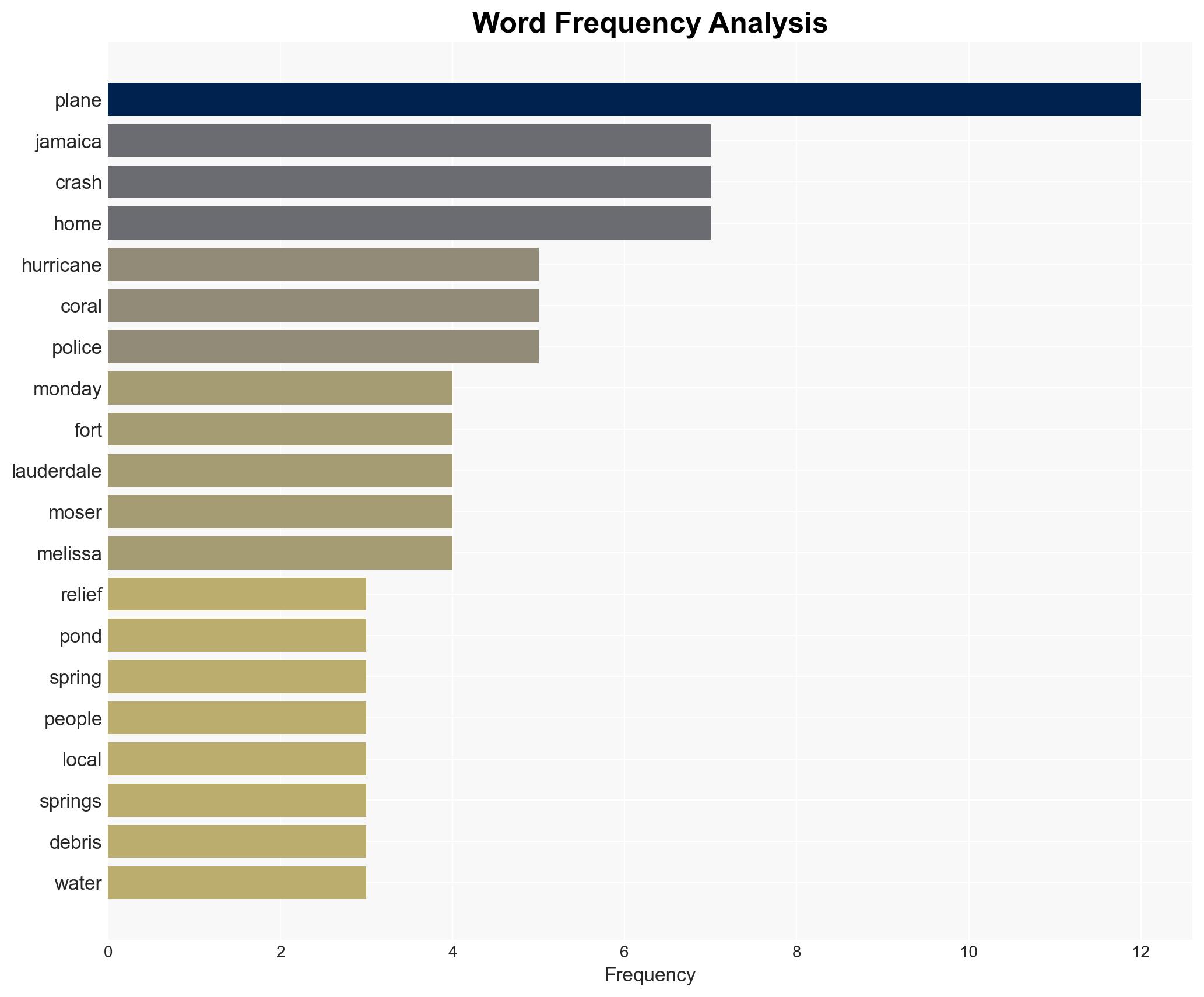 Small Plane on Hurricane Relief Mission to Jamaica Crashes in Florida Neighborhood - Insurance Journal - Image 3