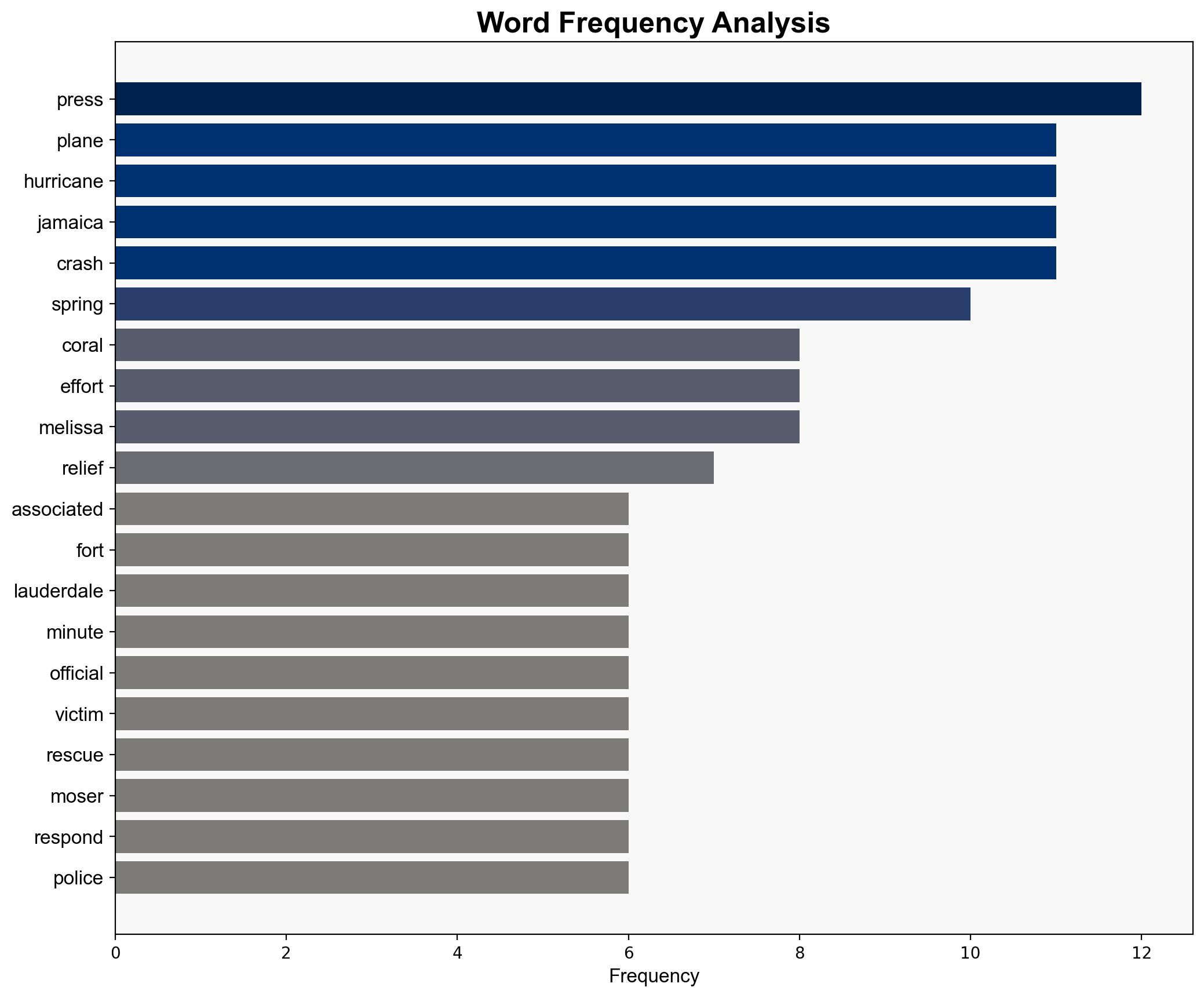 Small plane carrying hurricane relief supplies for Jamaica crashes in Florida neighborhood - PBS - Image 3