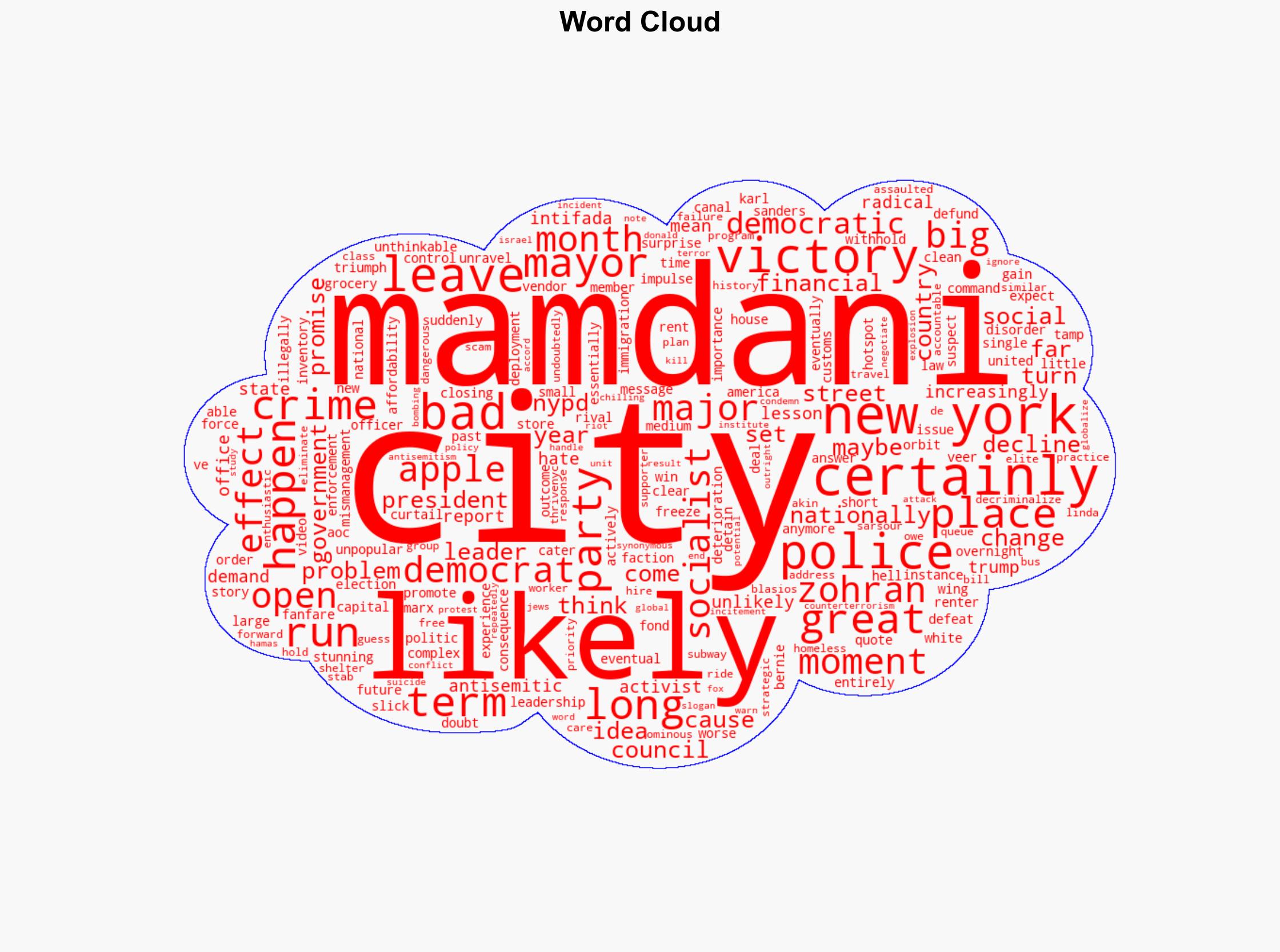 So a Socialist Will Be Mayor of New York Now What - Daily Signal - Image 1