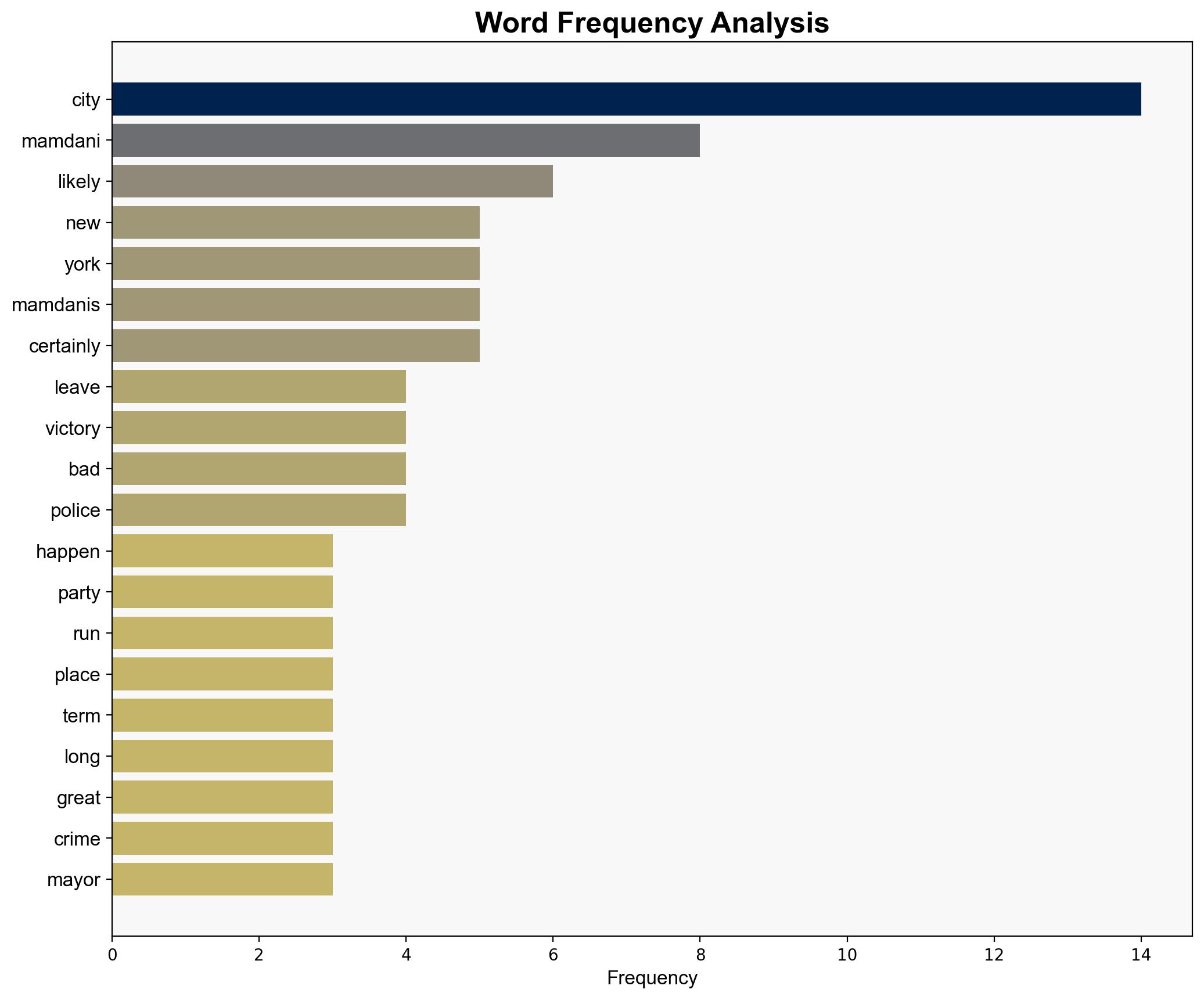 So a Socialist Will Be Mayor of New York Now What - Daily Signal - Image 3