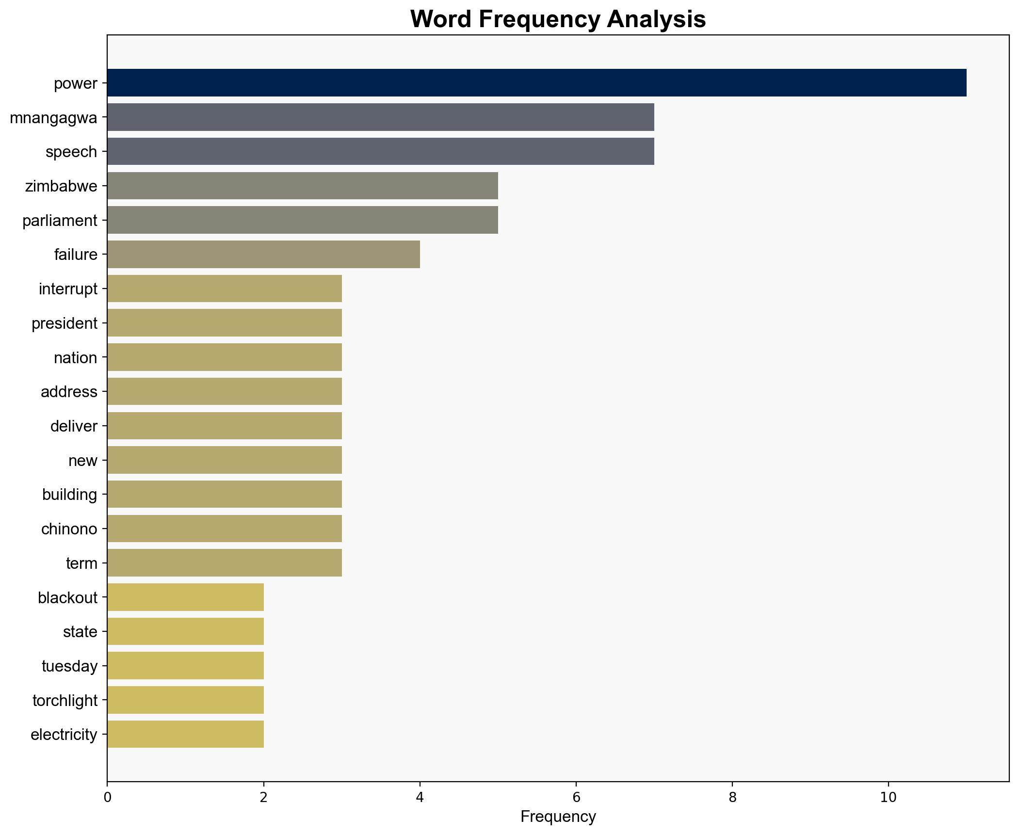 Socialism Fail Blackout Interrupts Zimbabwe President Mid-Speech - Breitbart News - Image 3