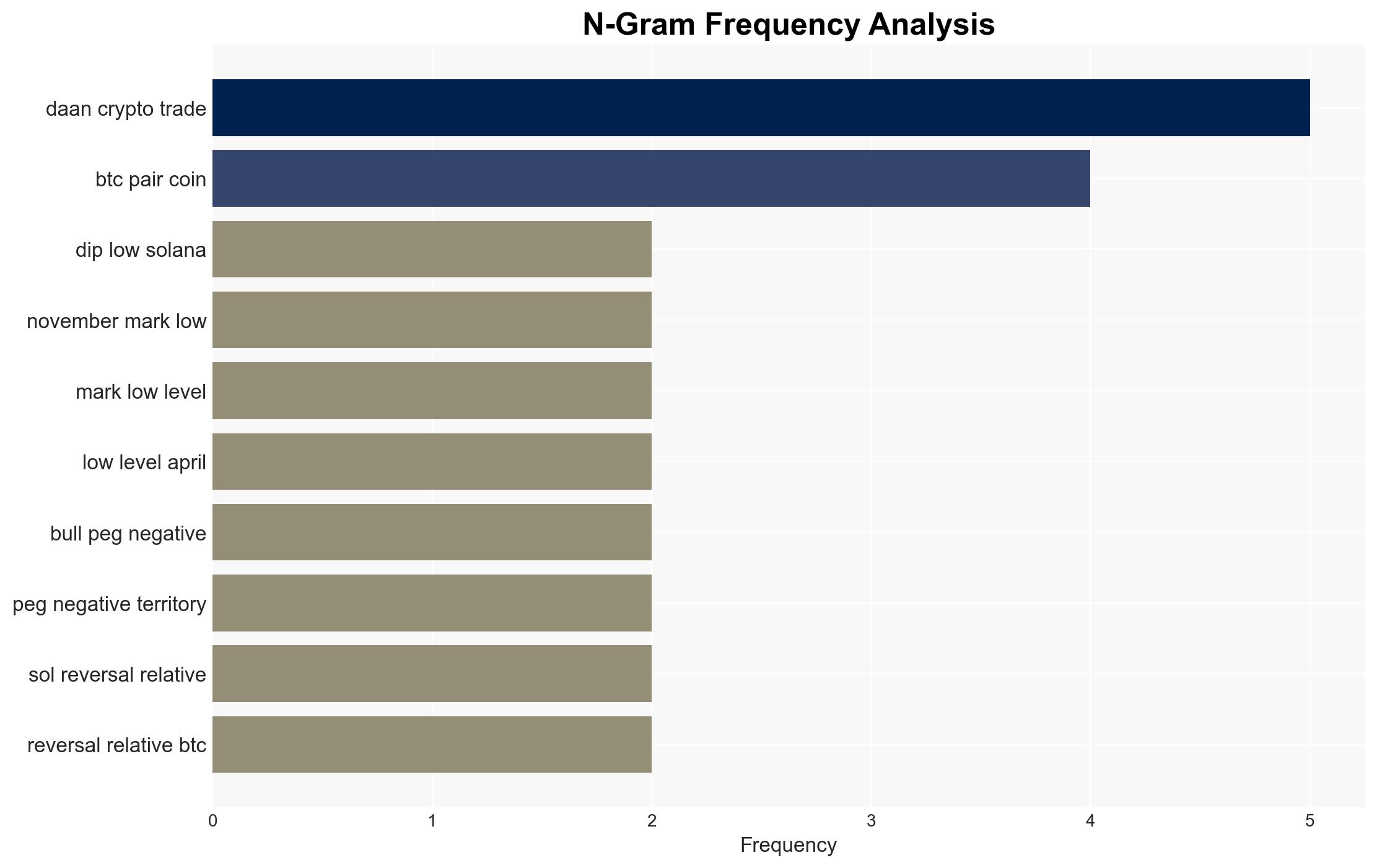 Solana price bounces off 129 lows but is SOL out of the woods - Coinjournal.net - Image 4