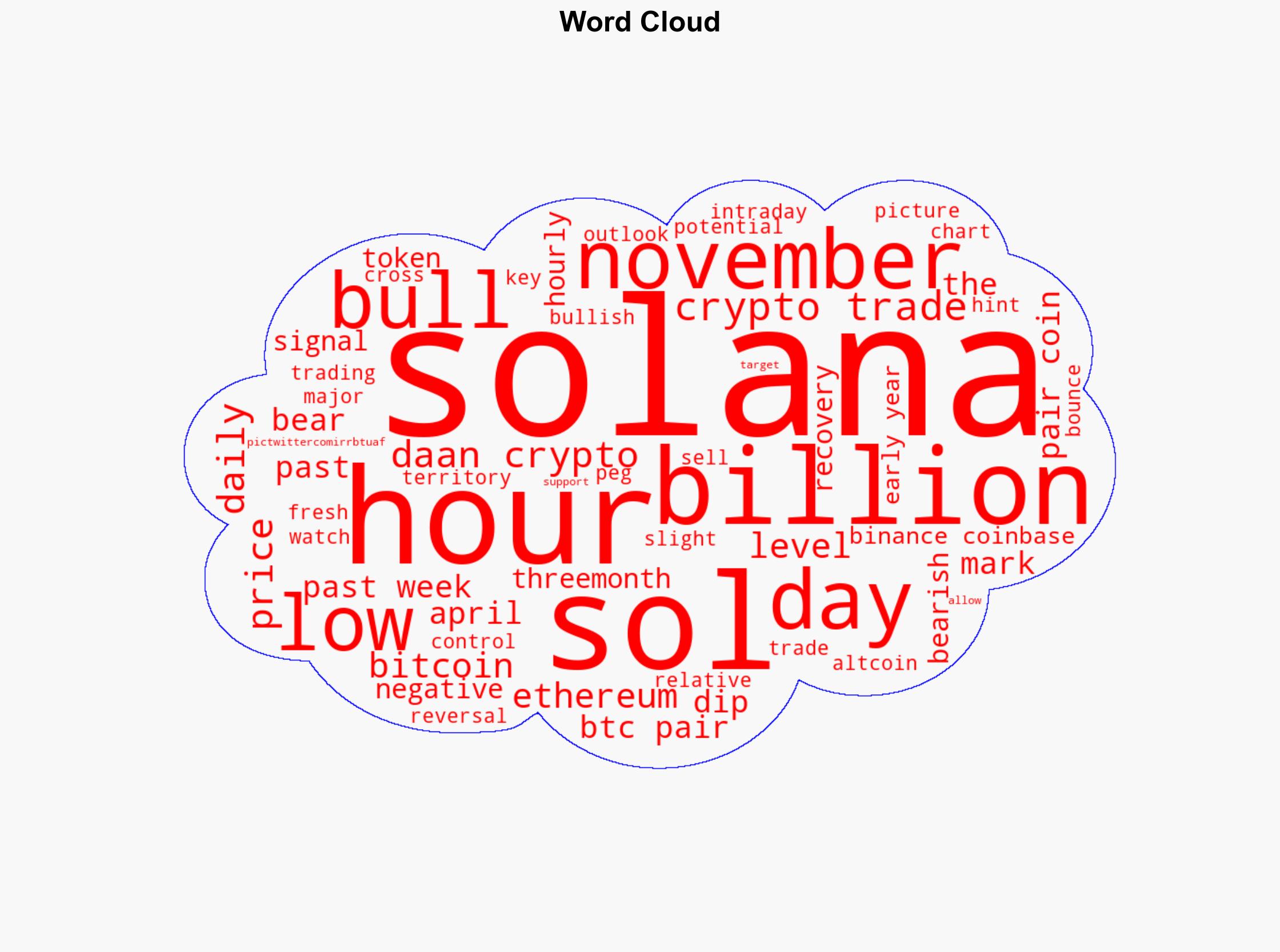 Solana price bounces off 129 lows but is SOL out of the woods - Coinjournal.net - Image 1