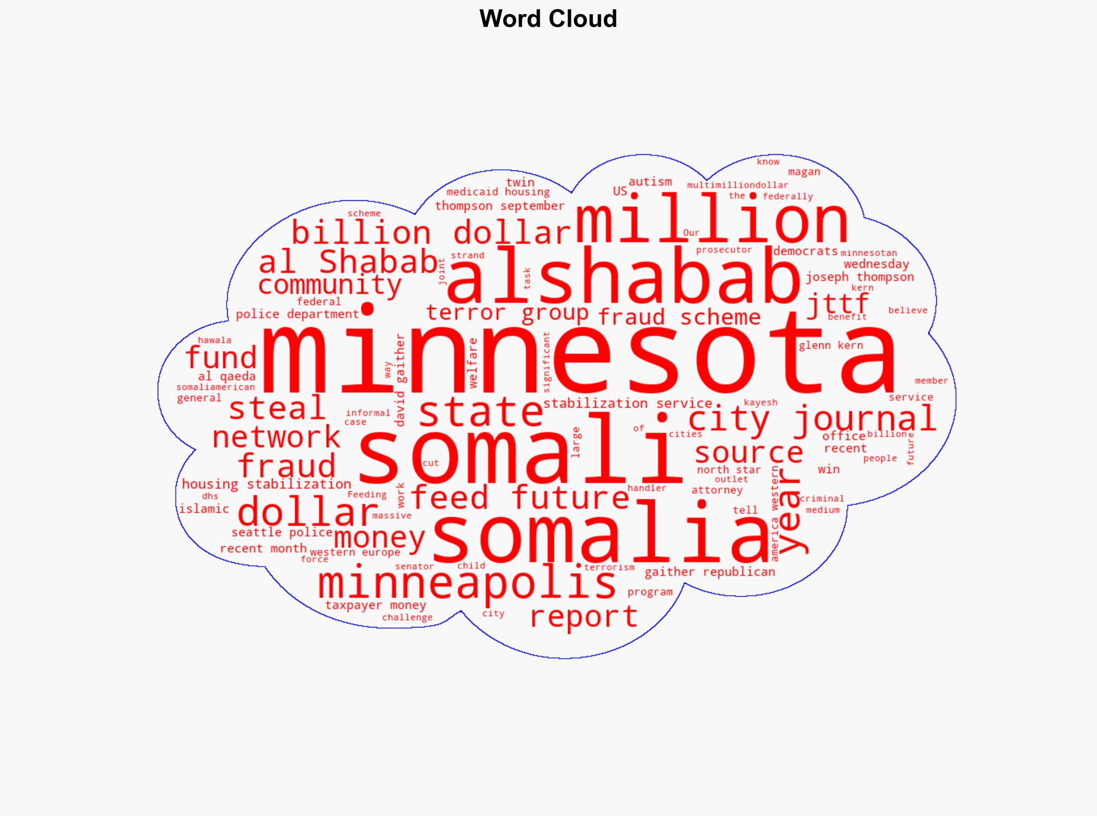 Somali terror group Al-Shabaab taking a cut of millions in stolen Minnesota taxpayer money from welfare fraud scheme report - New York Post - Image 1