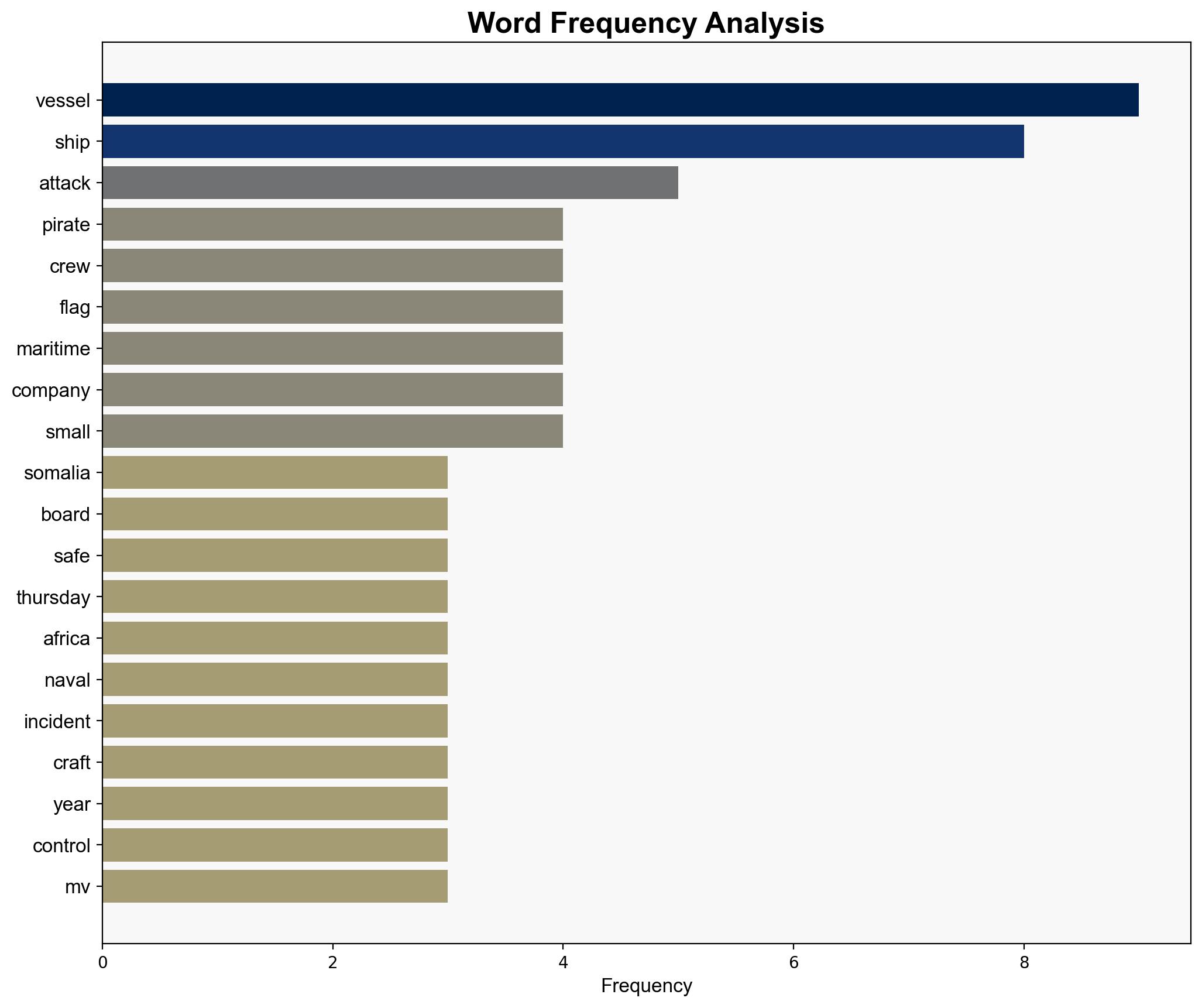 Somalia Pirates board fuel tanker crew reported safe - DW (English) - Image 3