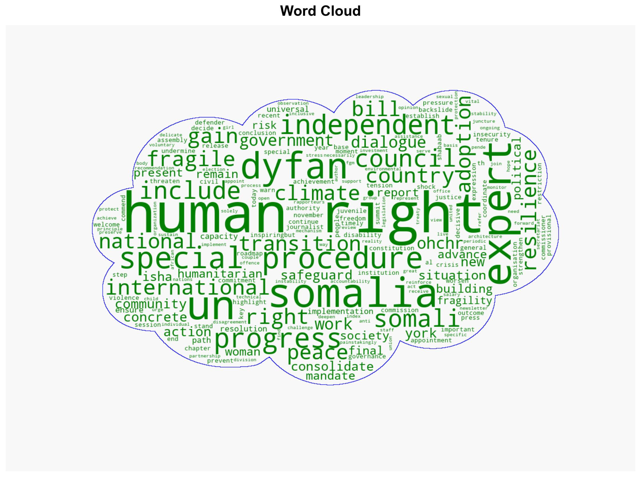 Somalia UN expert calls for action to safeguard fragile human rights gains - Globalsecurity.org - Image 1