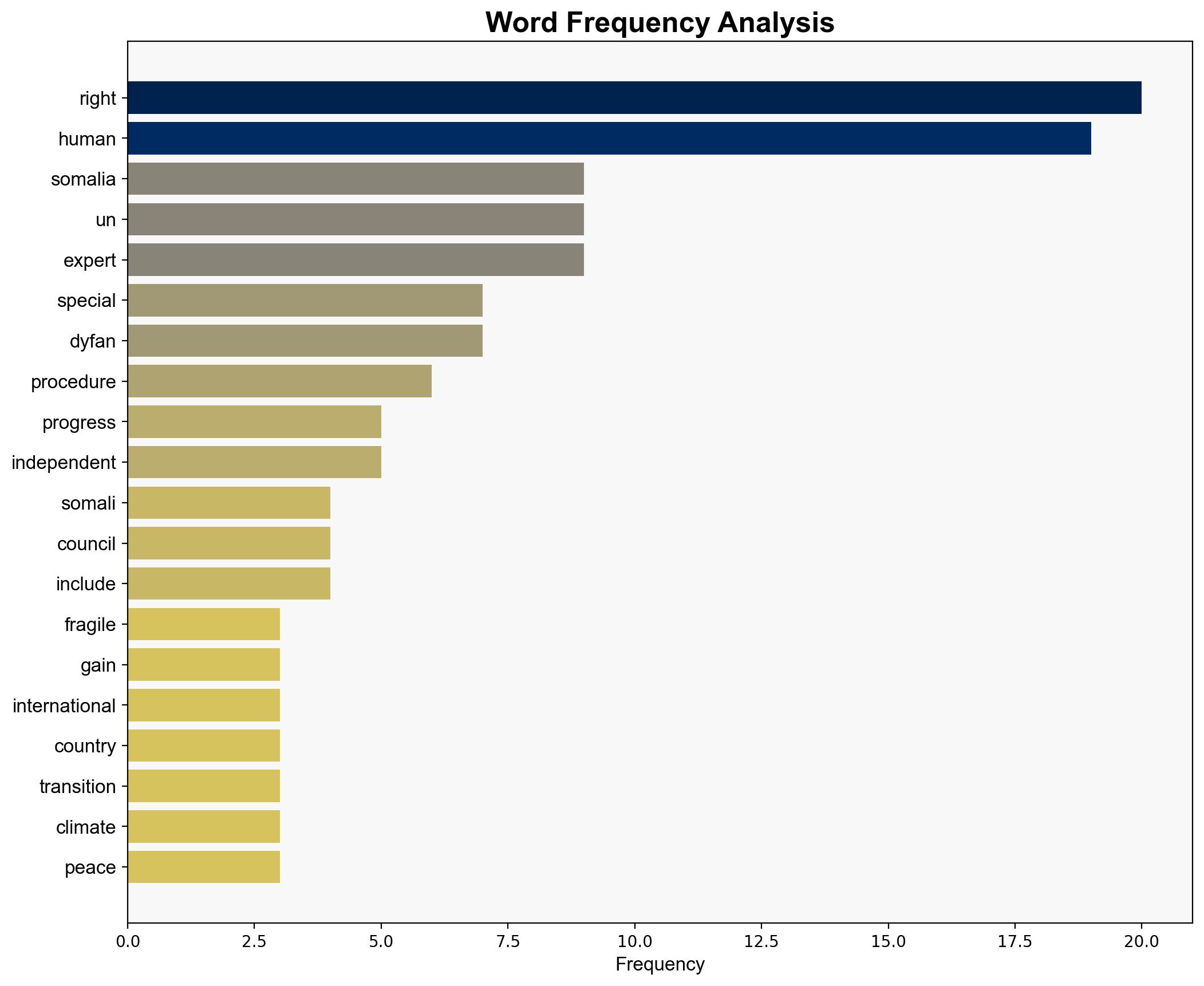Somalia UN expert calls for action to safeguard fragile human rights gains - Globalsecurity.org - Image 3