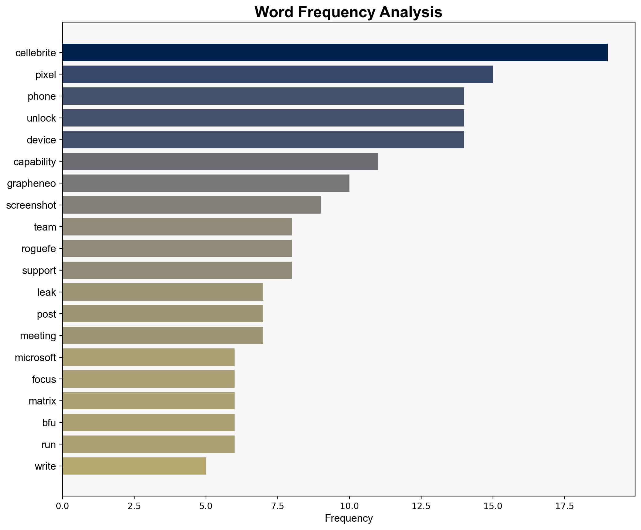 Someone Snuck Into a Cellebrite Microsoft Teams Call and Leaked Phone Unlocking - Slashdot.org - Image 3