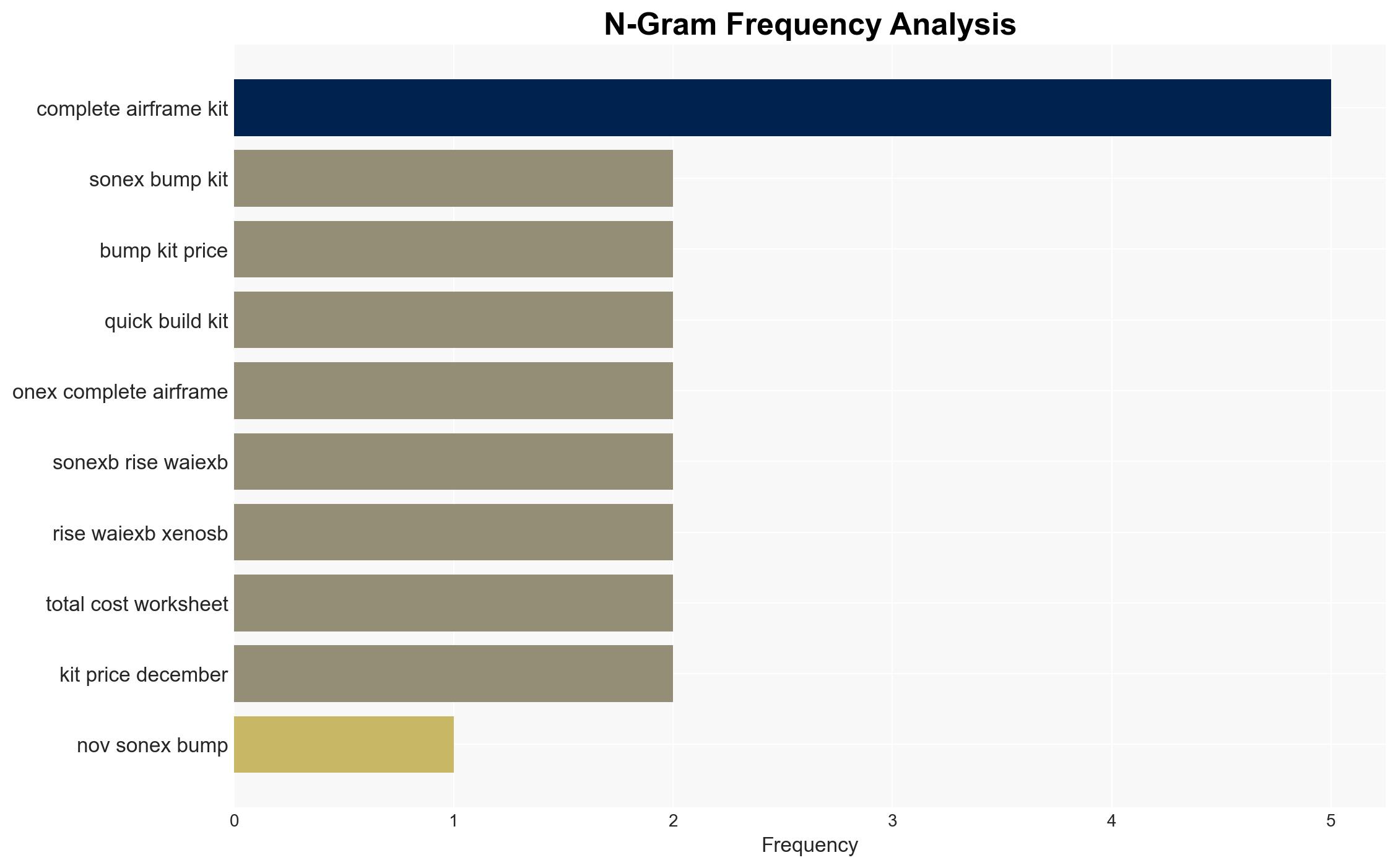 Sonex Bumps Up Kit Prices Cites Rising Material Costs - Aero-news.net - Image 4