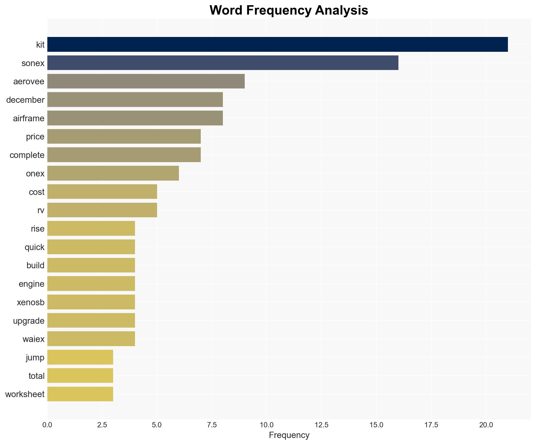 Sonex Bumps Up Kit Prices Cites Rising Material Costs - Aero-news.net - Image 3