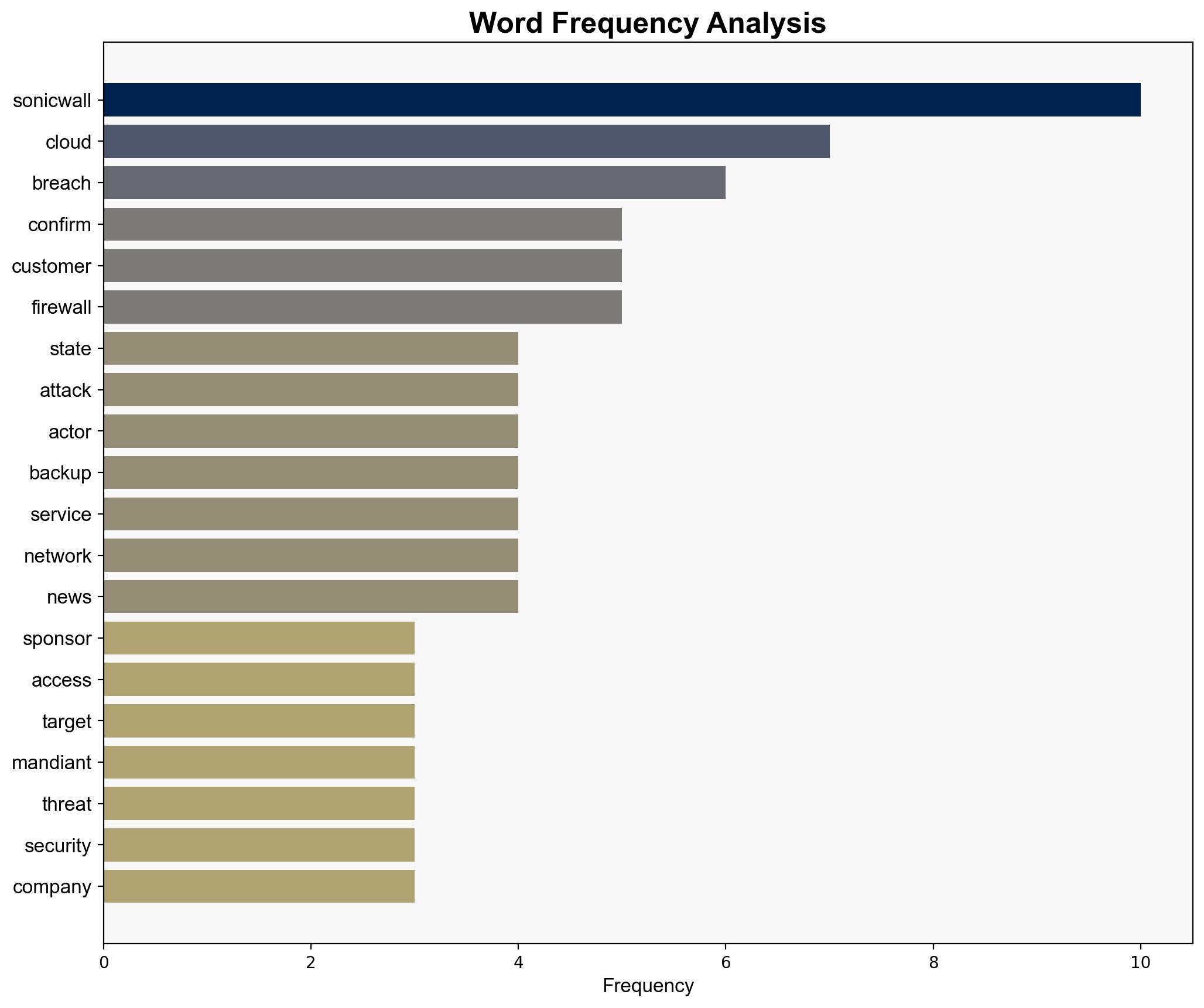 SonicWall blames state hackers for damaging data breach - TechRadar - Image 3