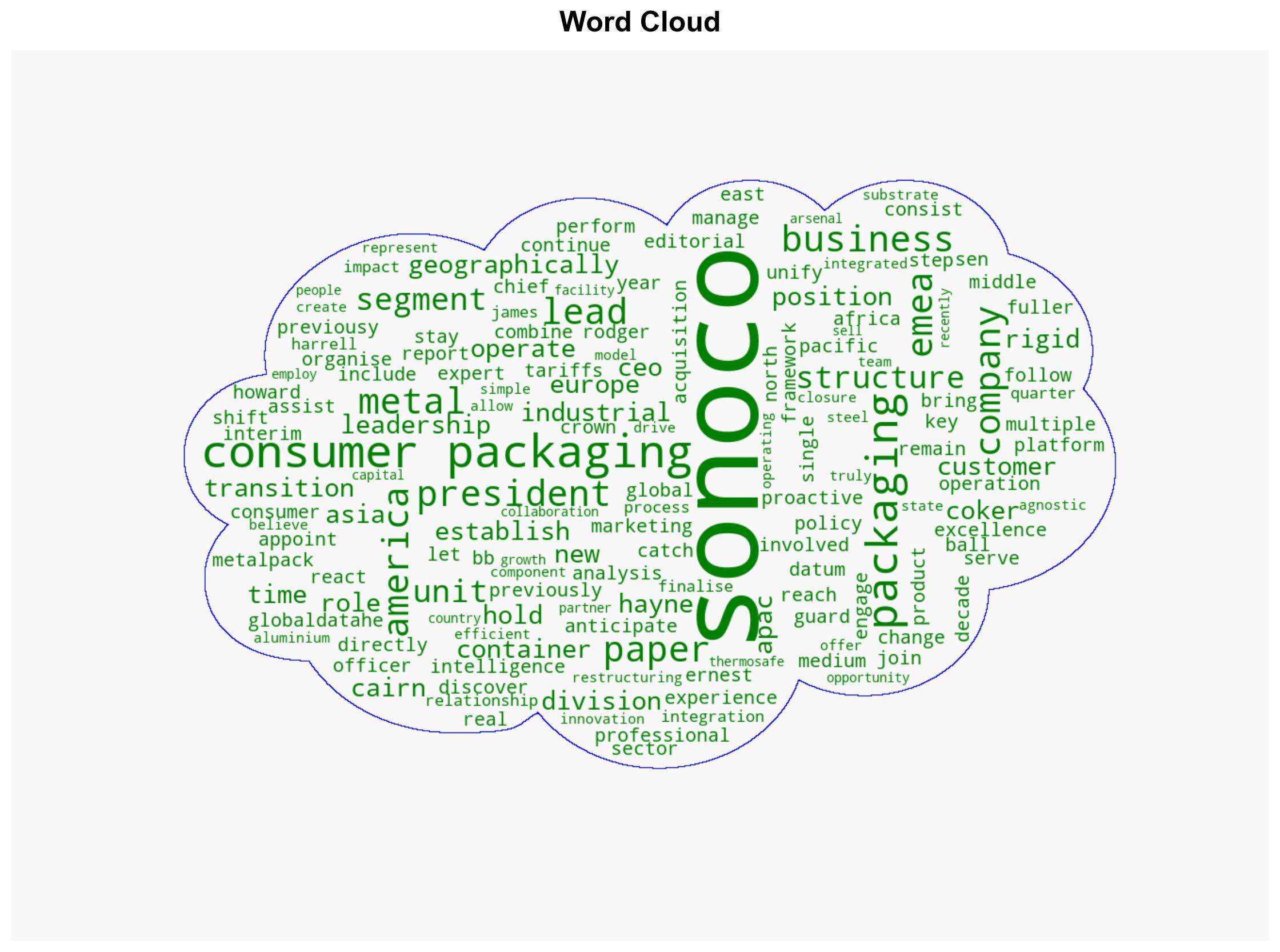 Sonoco consolidates consumer packaging operations geographically - Packaging-gateway.com - Image 1