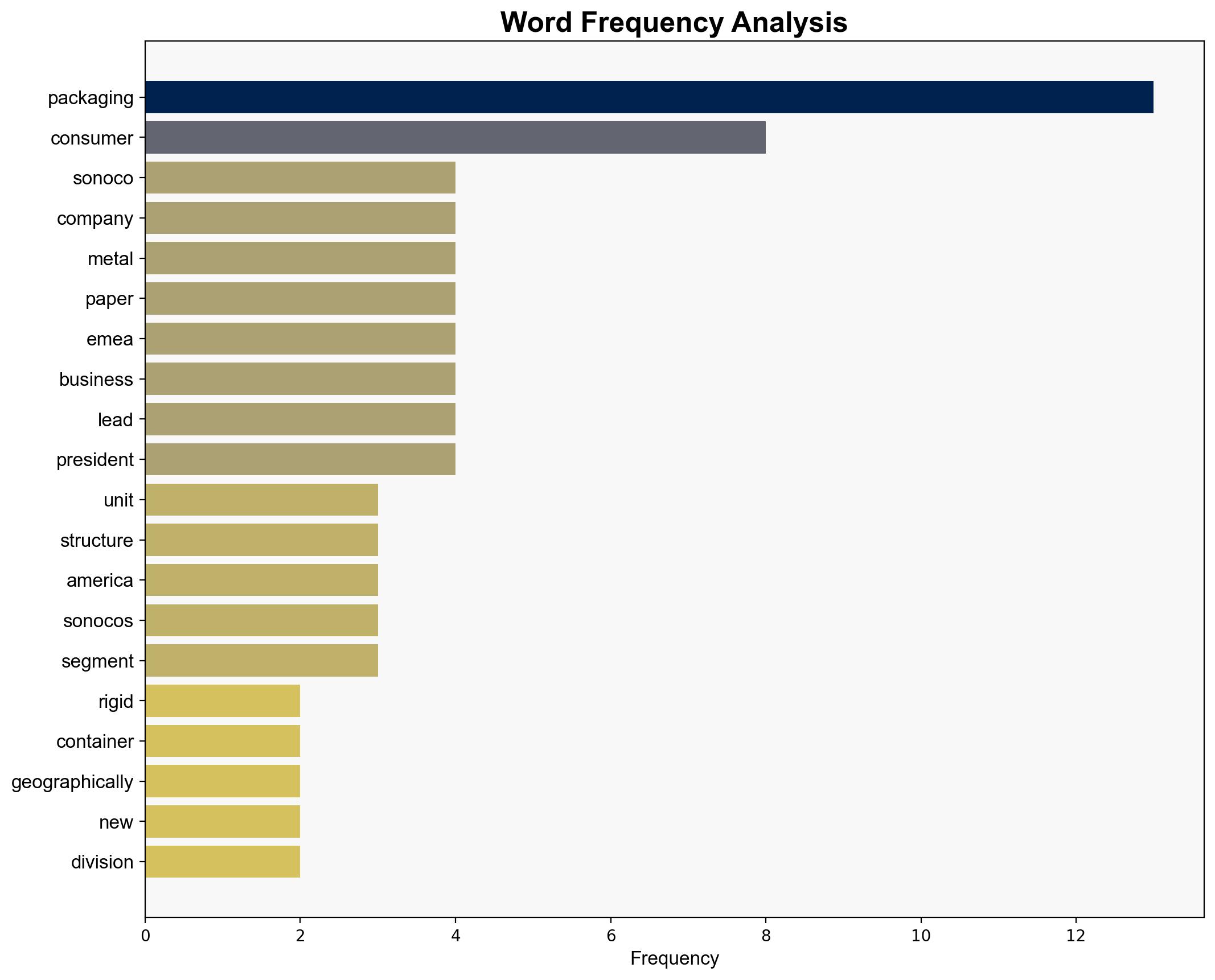 Sonoco consolidates consumer packaging operations geographically - Packaging-gateway.com - Image 3