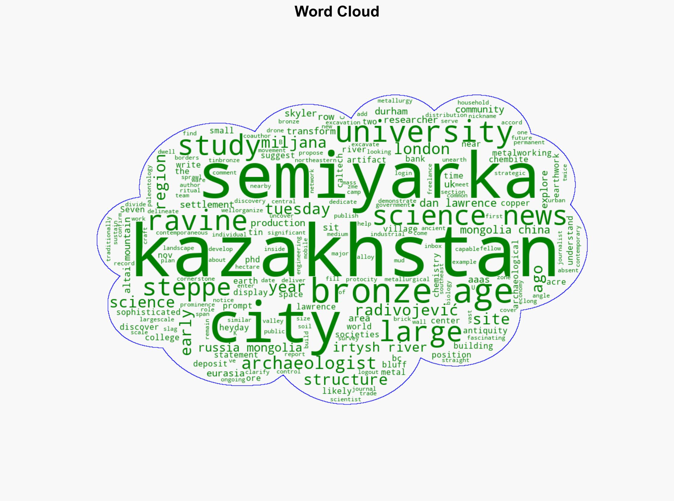 'Sophisticated' Bronze Age city unearthed in Kazakhstan 'transforms our understanding of steppe societies' - Live Science - Image 1