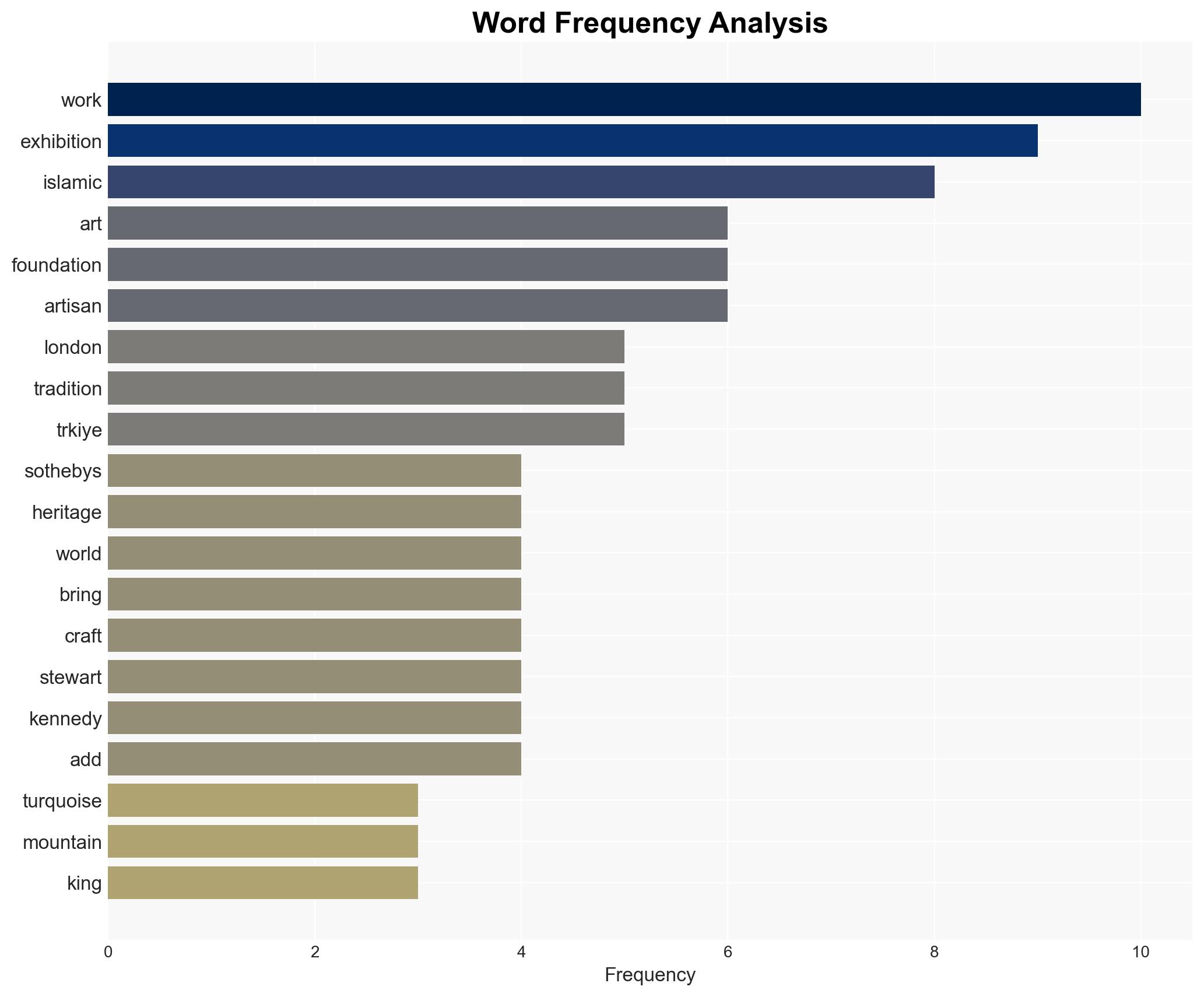 Sothebys exhibition celebrates Islamic art - Hurriyet Daily News - Image 3