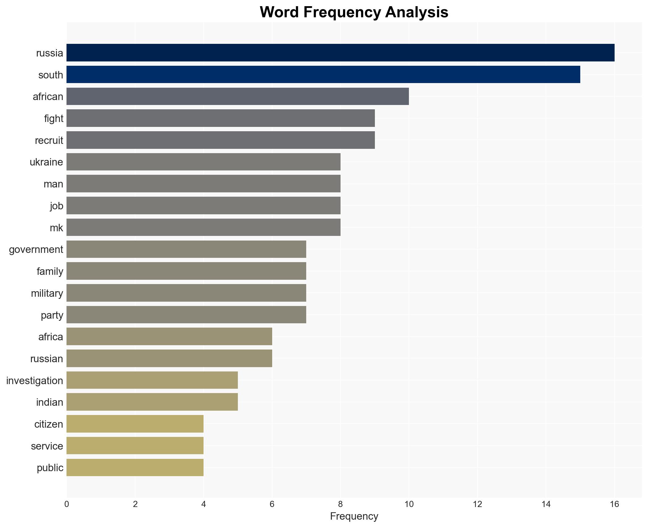 South Africa Launches Probe into Citizens Trapped Fighting in Ukraine - Breitbart News - Image 3