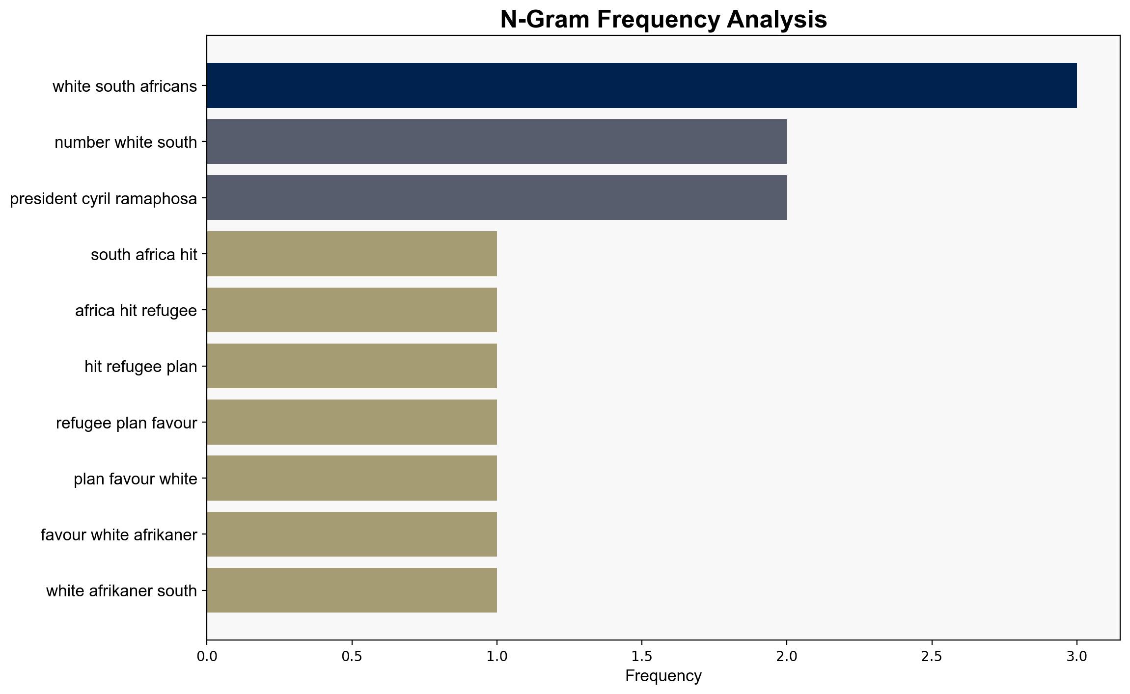 South Africa hits back at US refugee plan to favour white Afrikaners - BBC News - Image 4