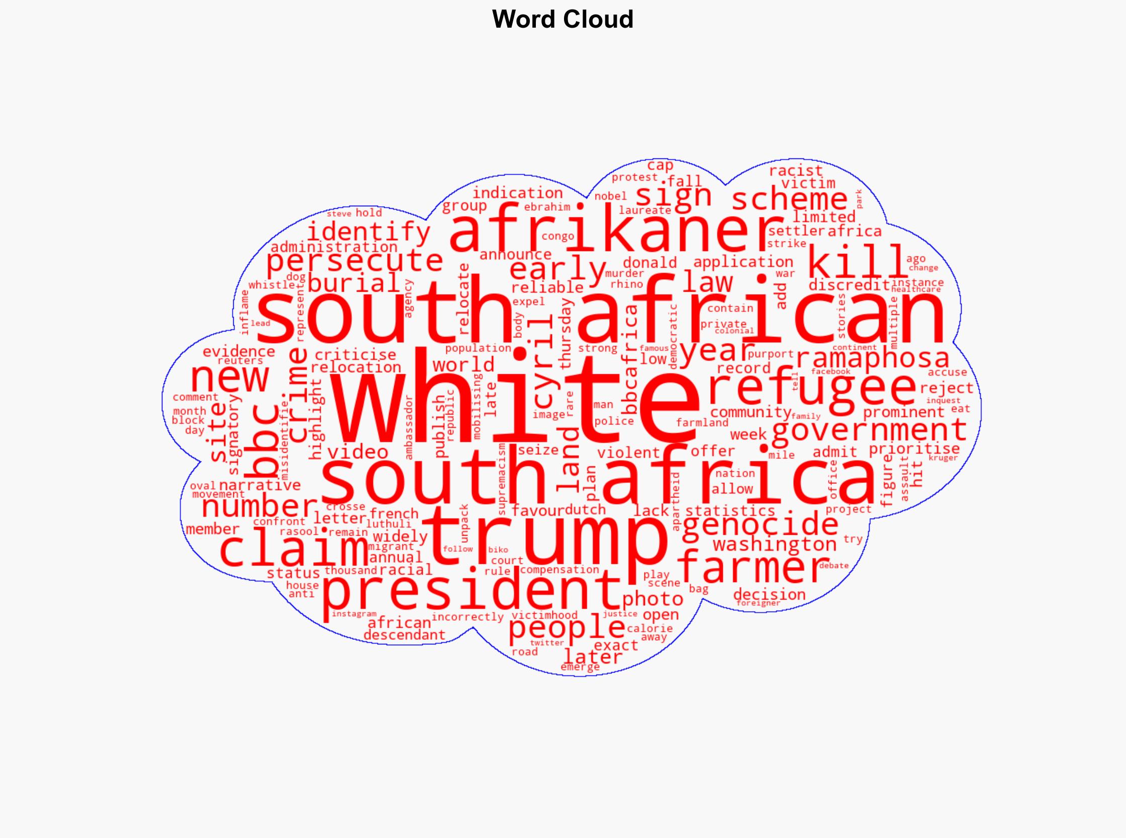 South Africa hits back at US refugee plan to favour white Afrikaners - BBC News - Image 1