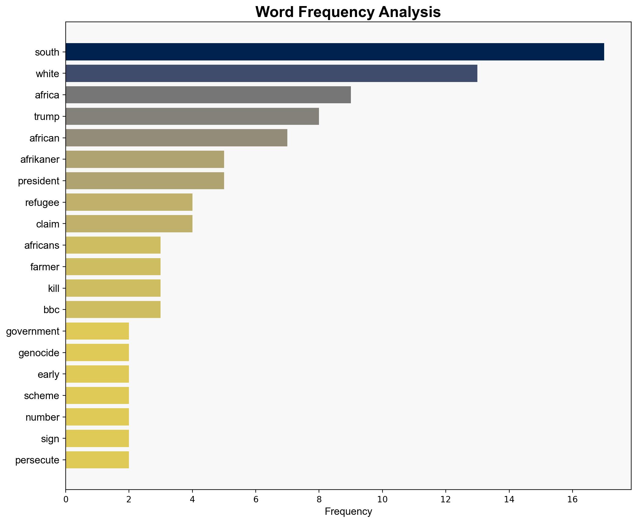 South Africa hits back at US refugee plan to favour white Afrikaners - BBC News - Image 3