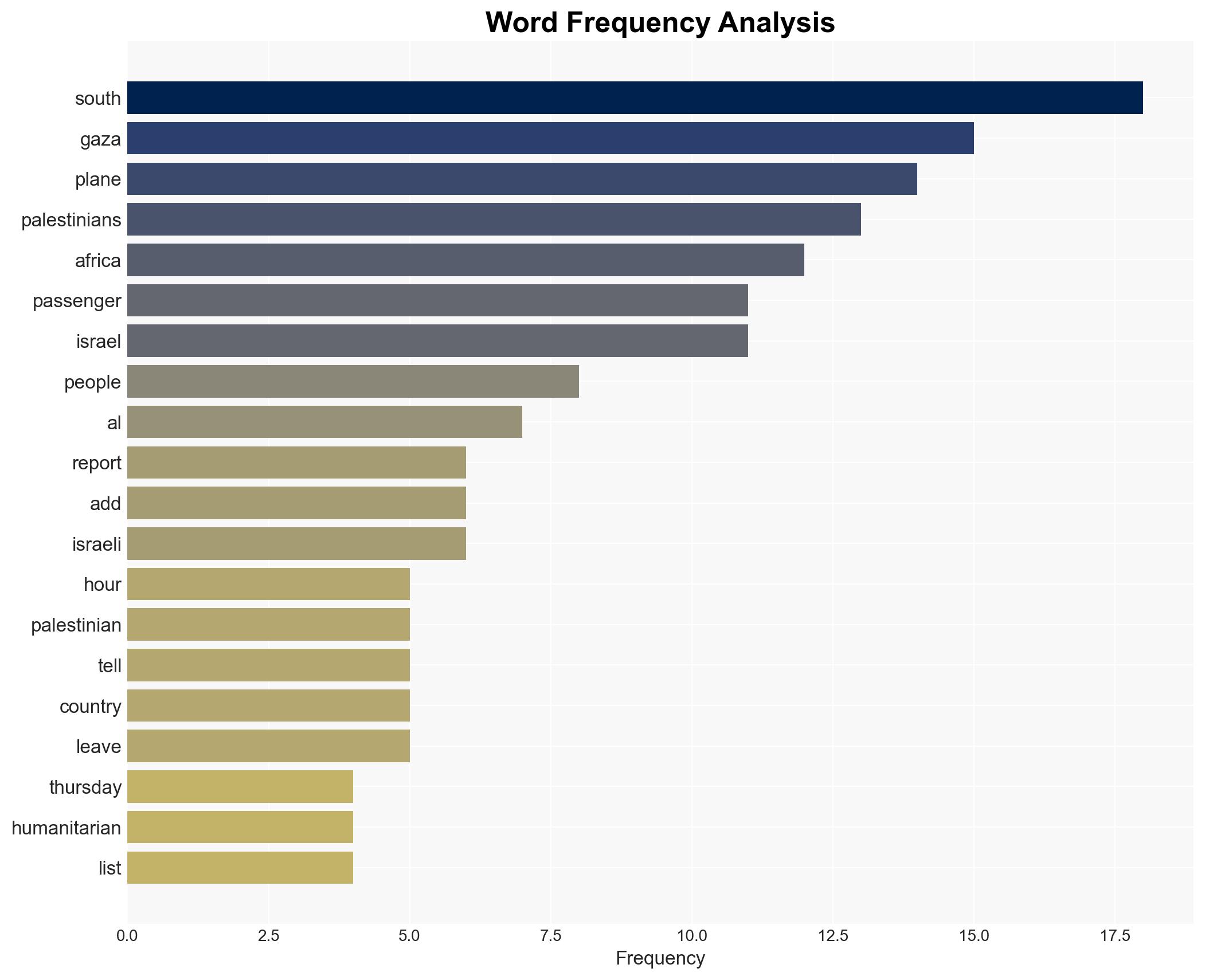 South Africa lets 153 Palestinians disembark following 12-hour plane ordeal - Al Jazeera English - Image 3