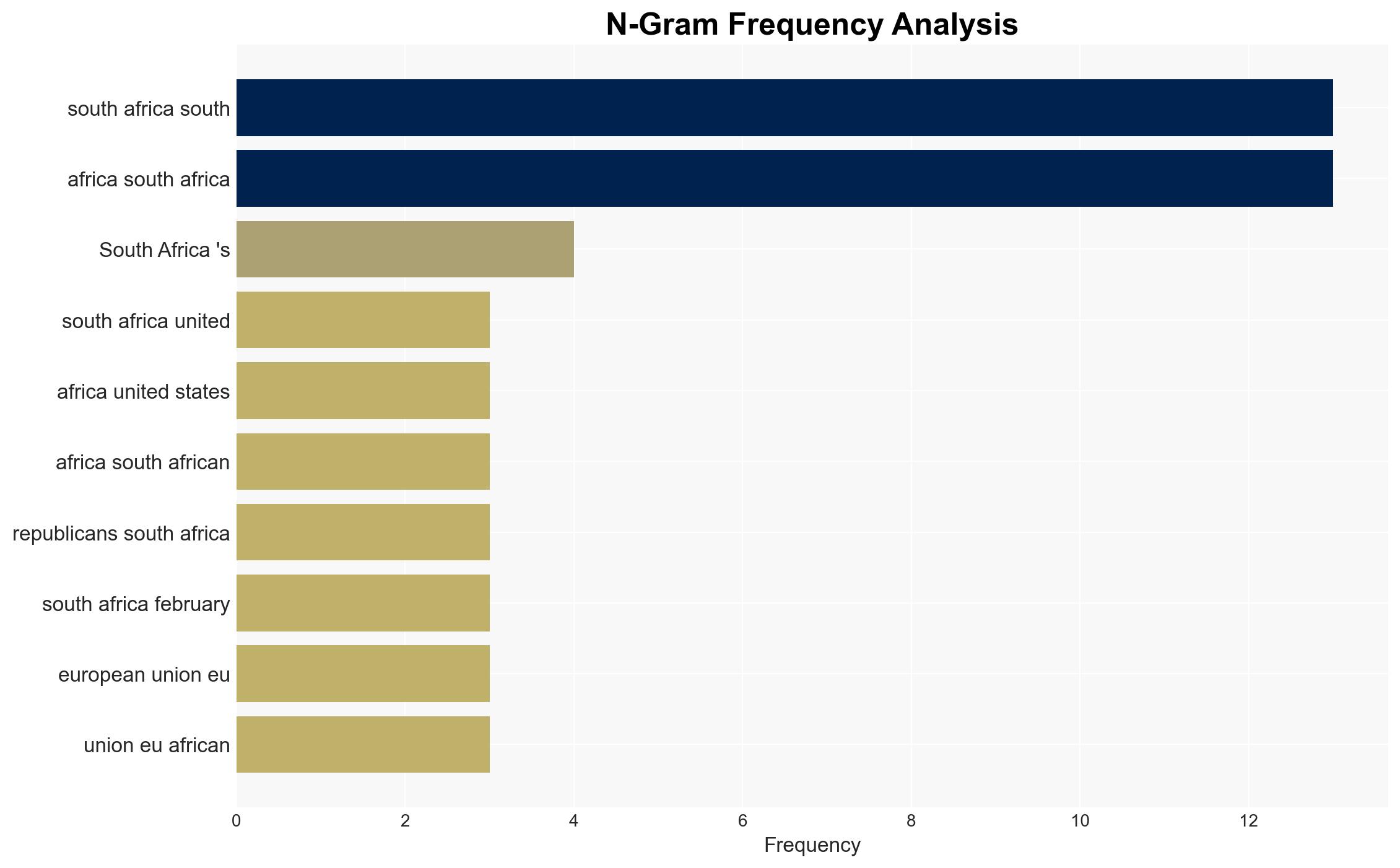 South Africa rises above US snub as G20 nears - DW (English) - Image 4