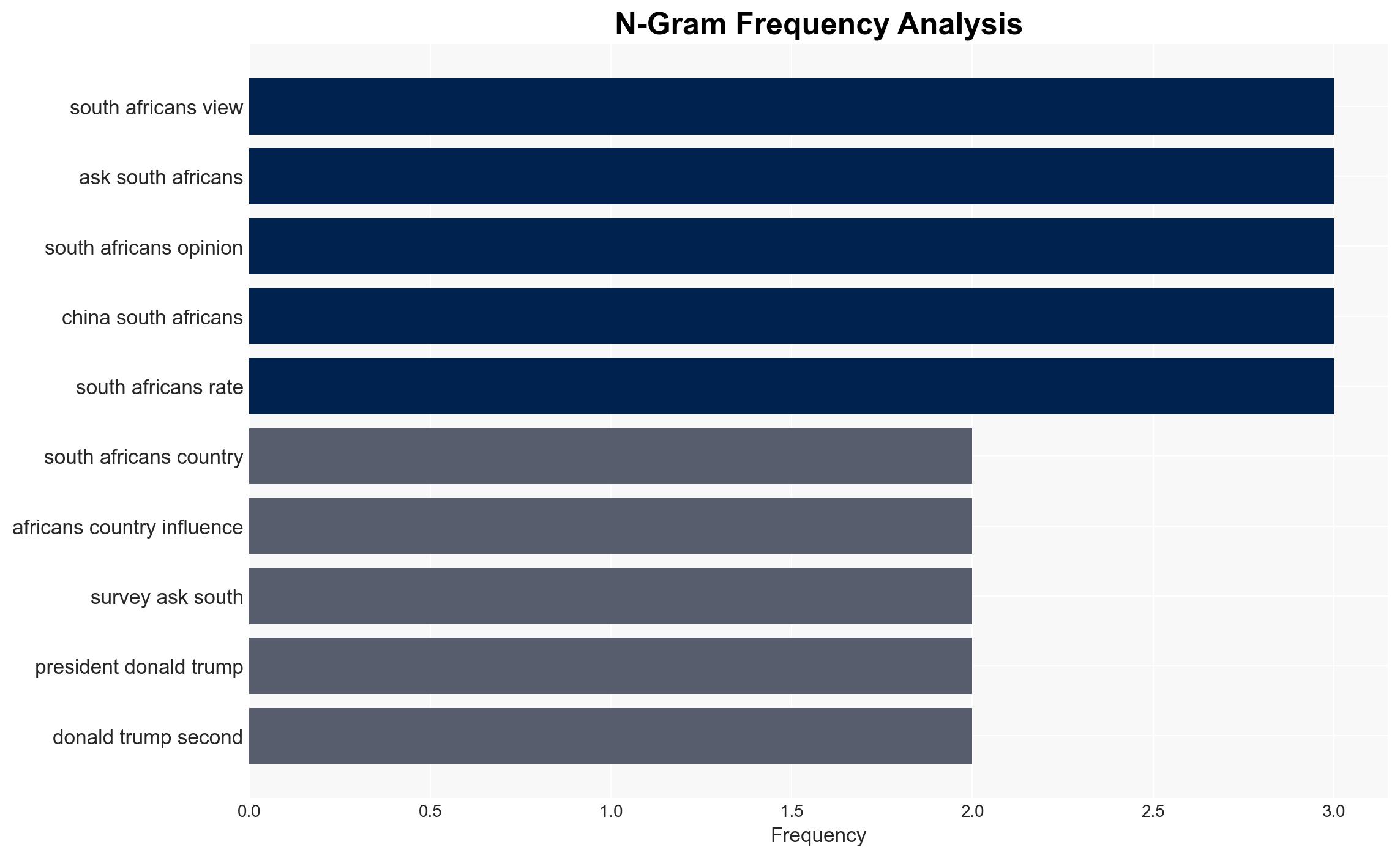 South Africans See Their Countrys Influence Weakening Ahead of G20 - Pew Research Center - Image 4