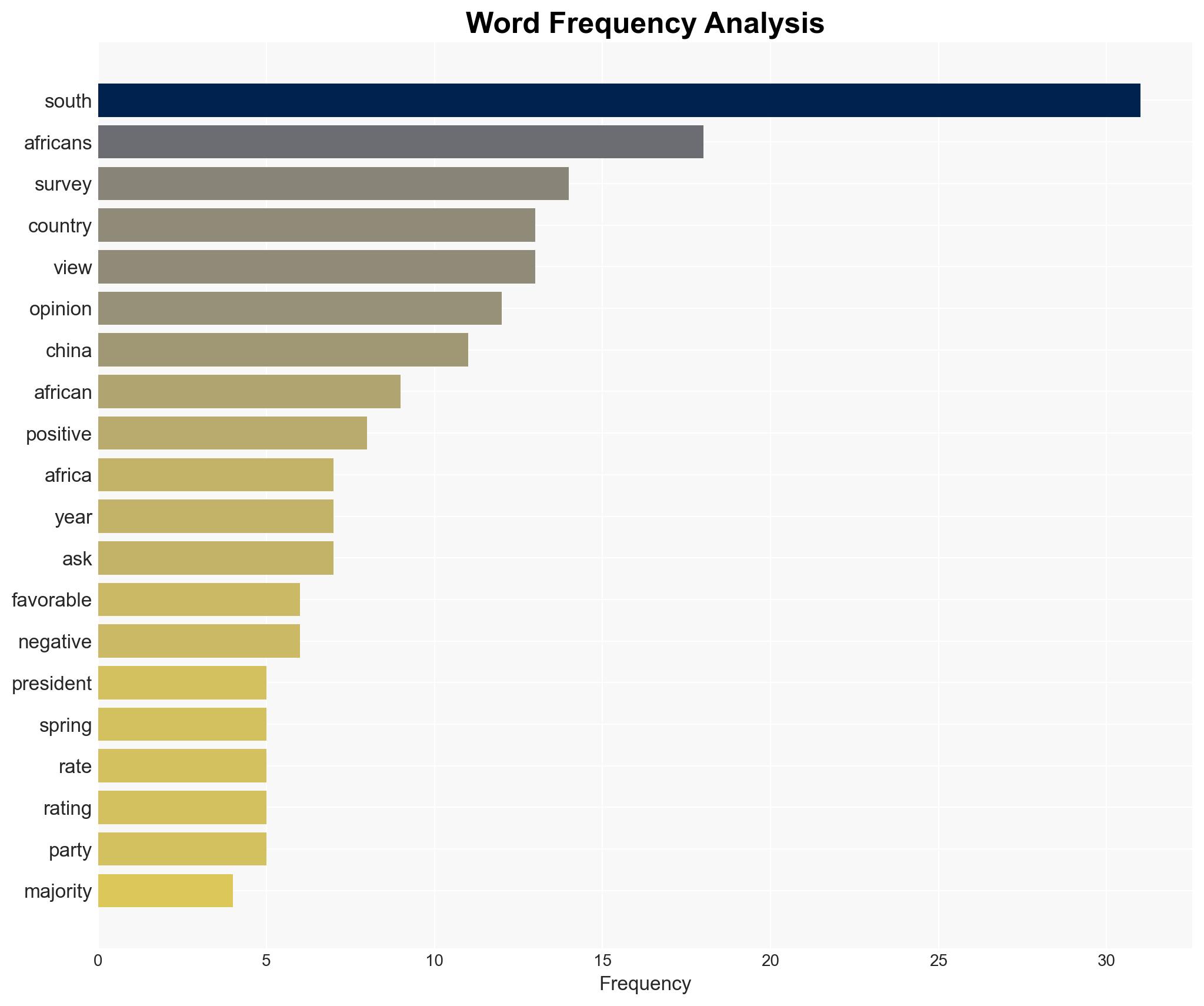 South Africans See Their Countrys Influence Weakening Ahead of G20 - Pew Research Center - Image 3