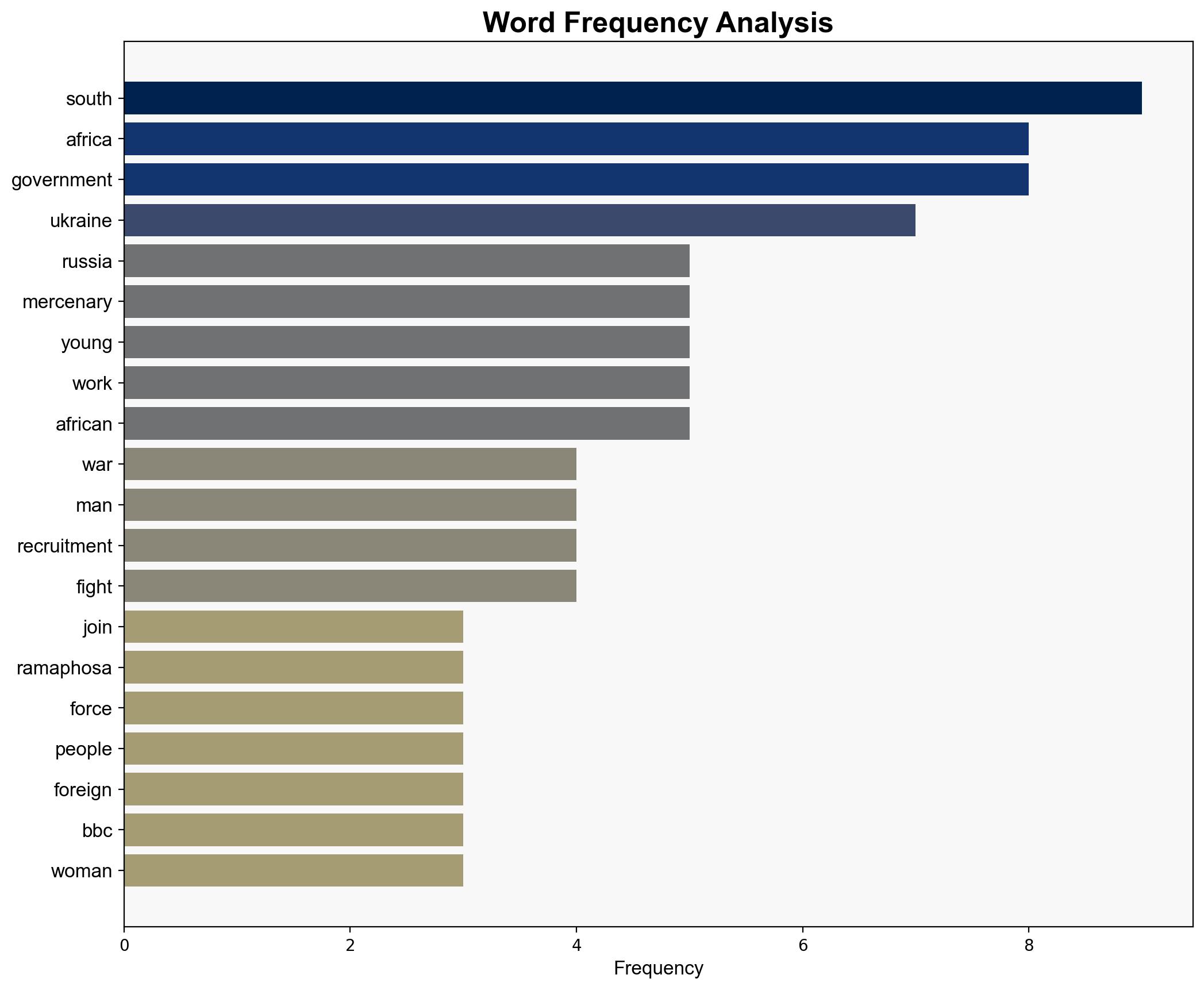 South Africans trapped in Donbas after joining Russia-Ukraine war Ramaphosa says - BBC News - Image 3