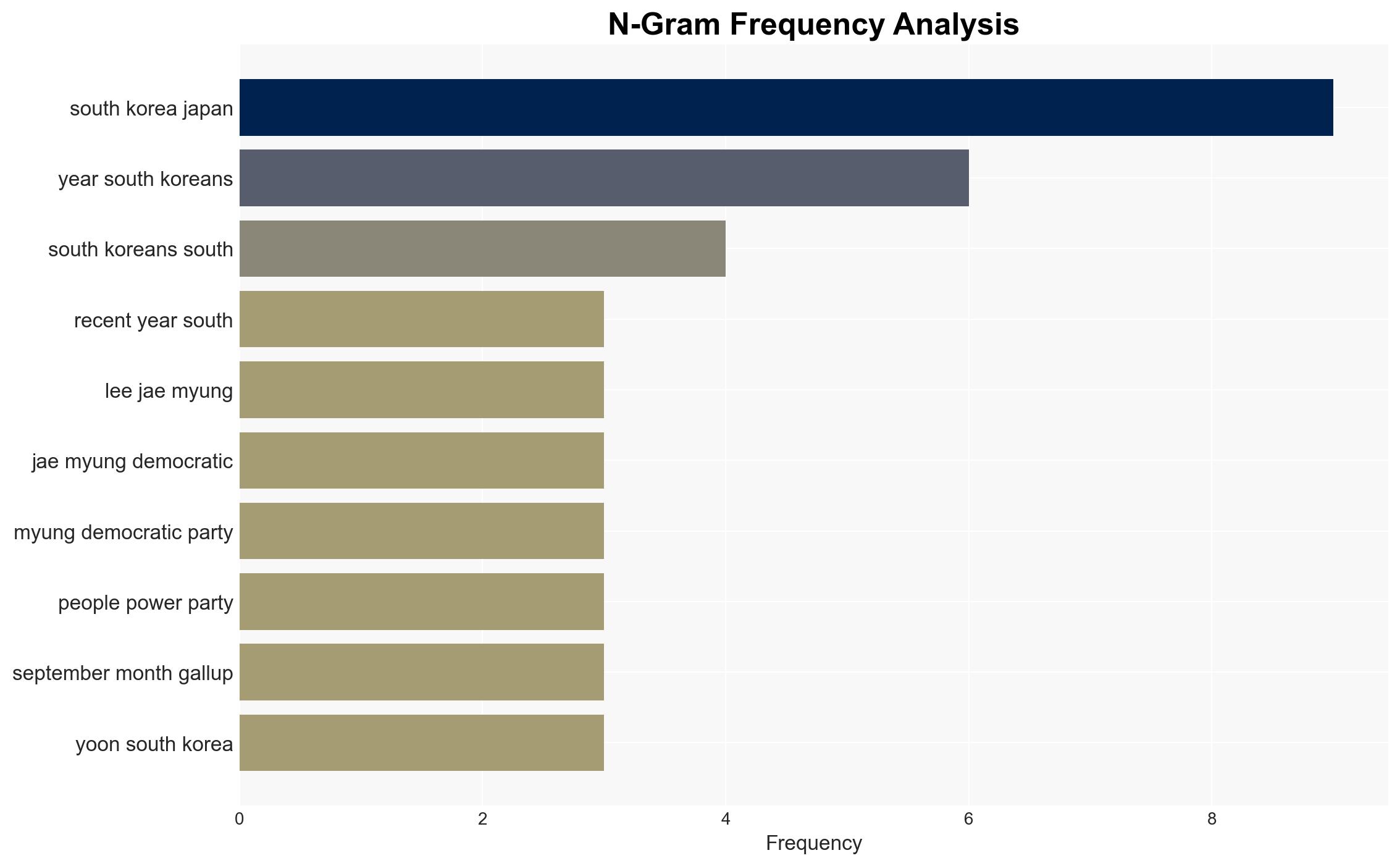South Korea Restores Trust Realigns Foreign Relations - Gallup.com - Image 4