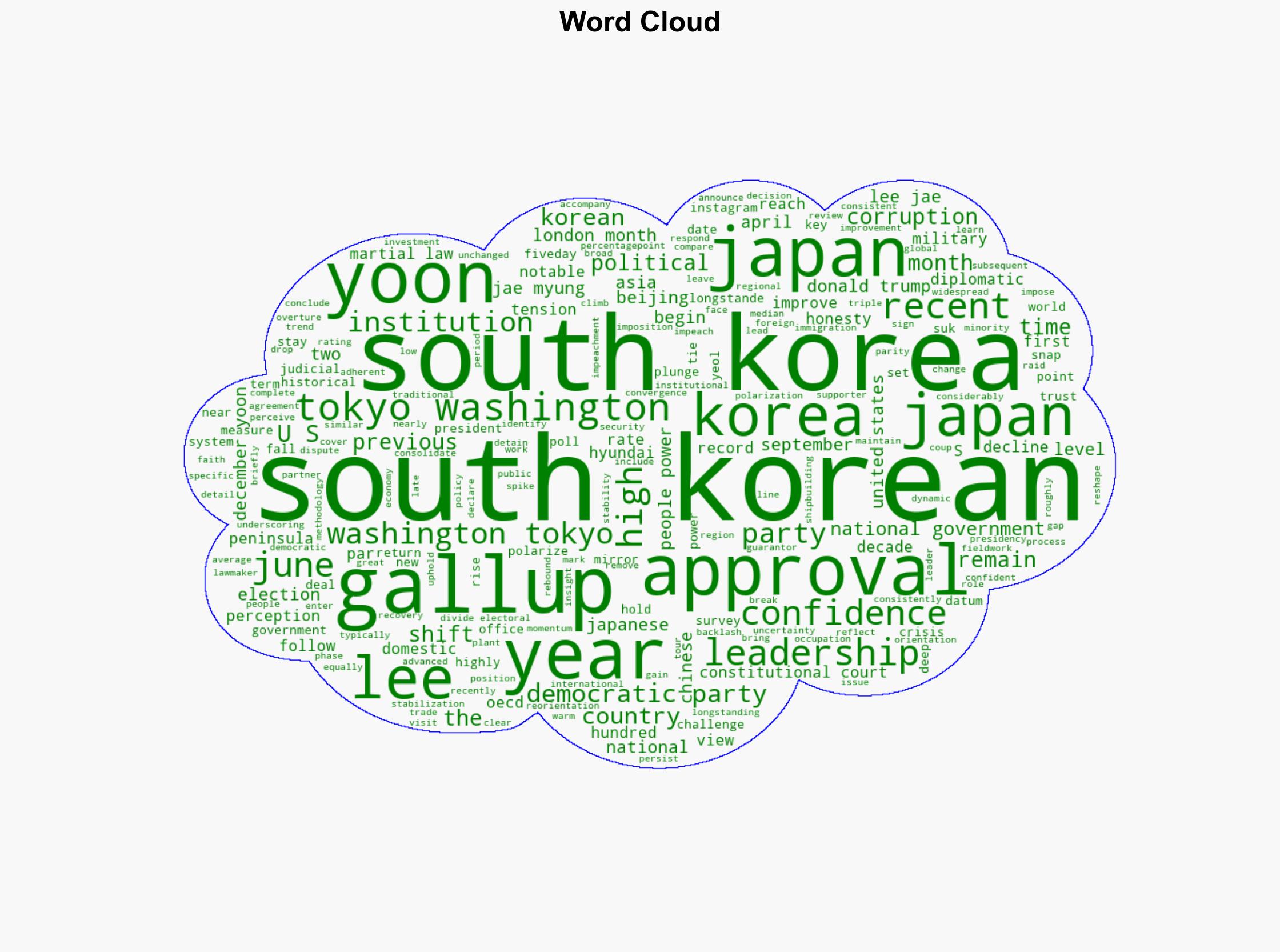 South Korea Restores Trust Realigns Foreign Relations - Gallup.com - Image 1