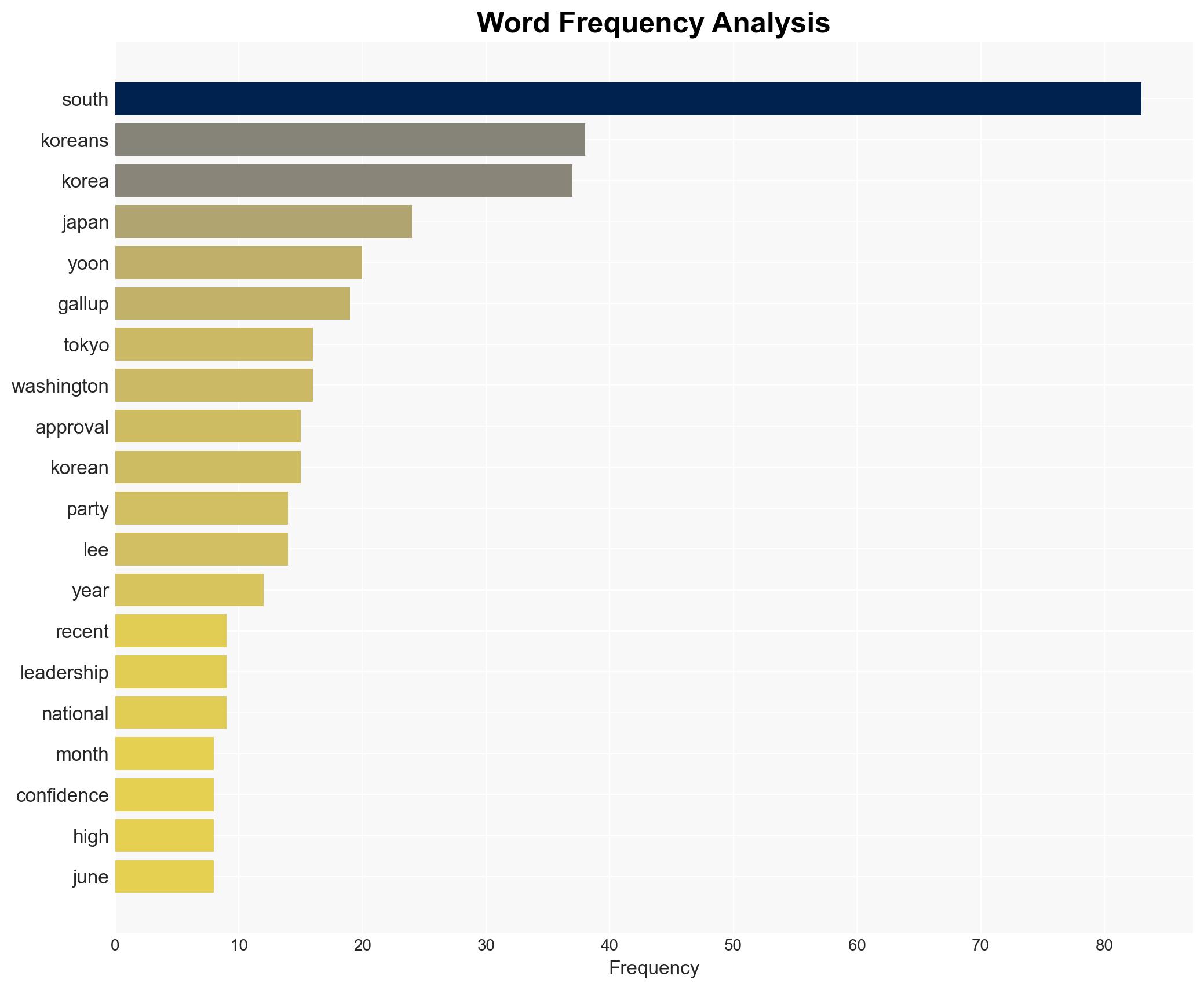 South Korea Restores Trust Realigns Foreign Relations - Gallup.com - Image 3