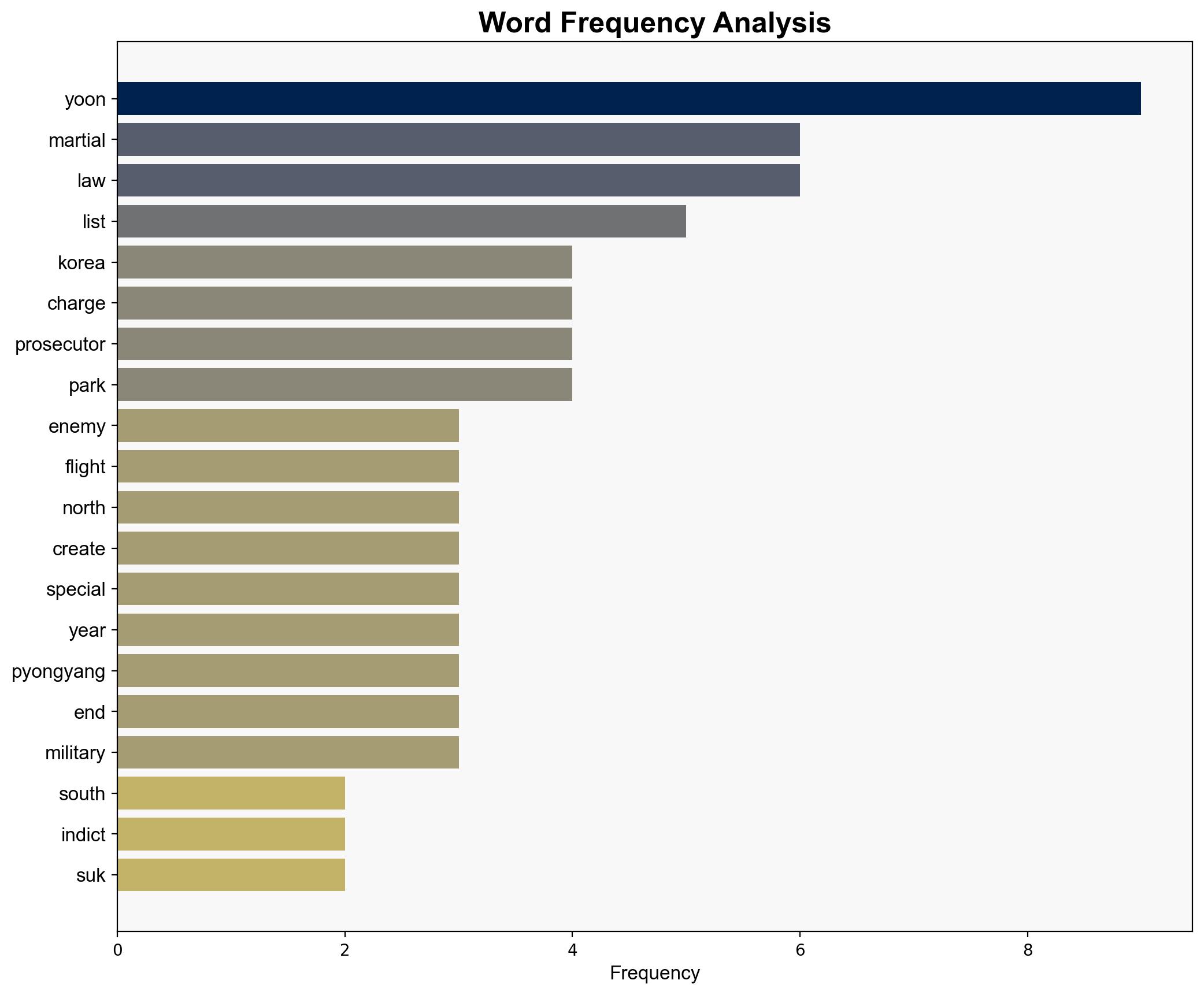 South Korea indicts ex-leader Yoon on charges of aiding the enemy - Al Jazeera English - Image 3