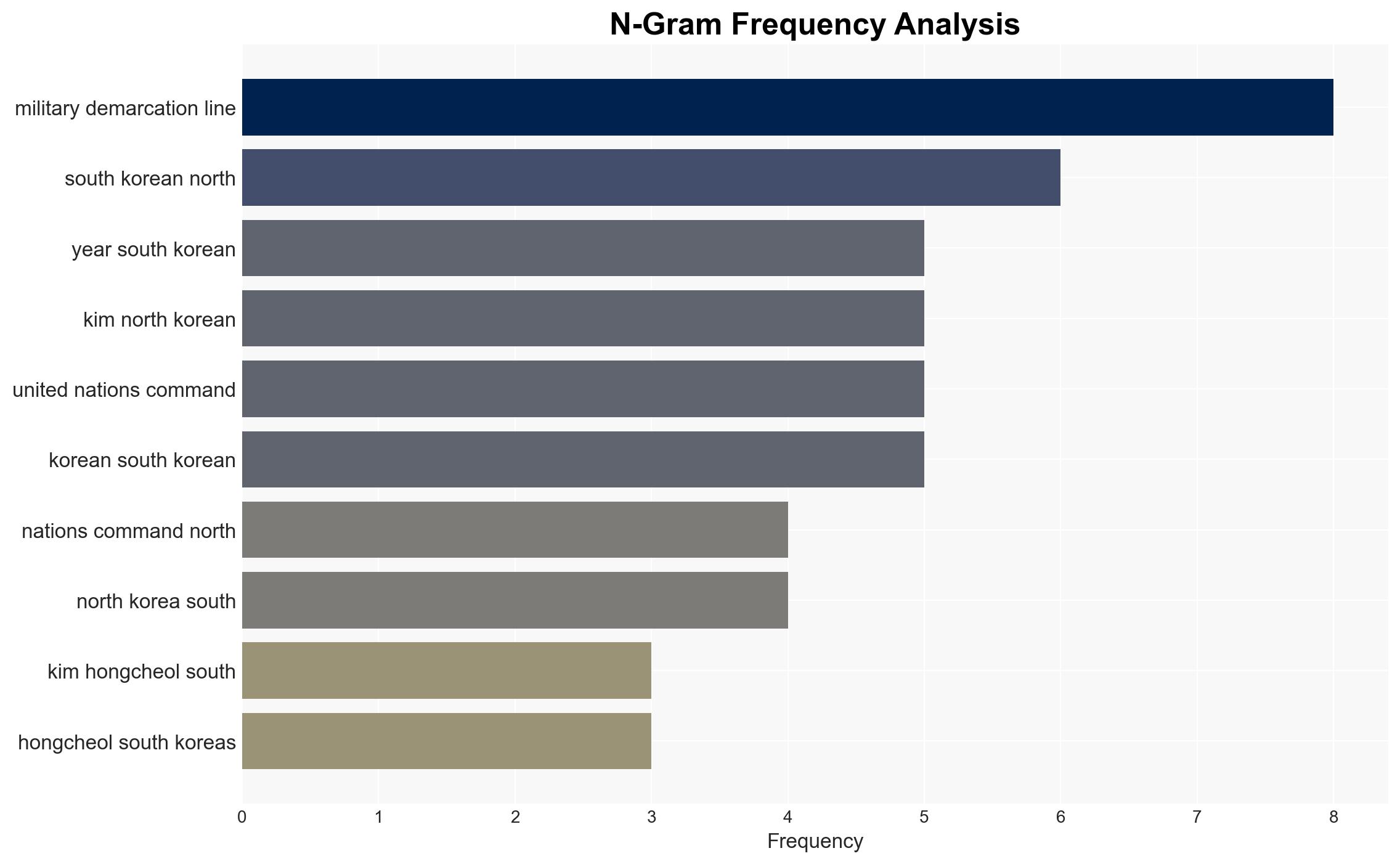 South Korea proposes talks with North Korea military to avoid clashes on border - CNA - Image 4