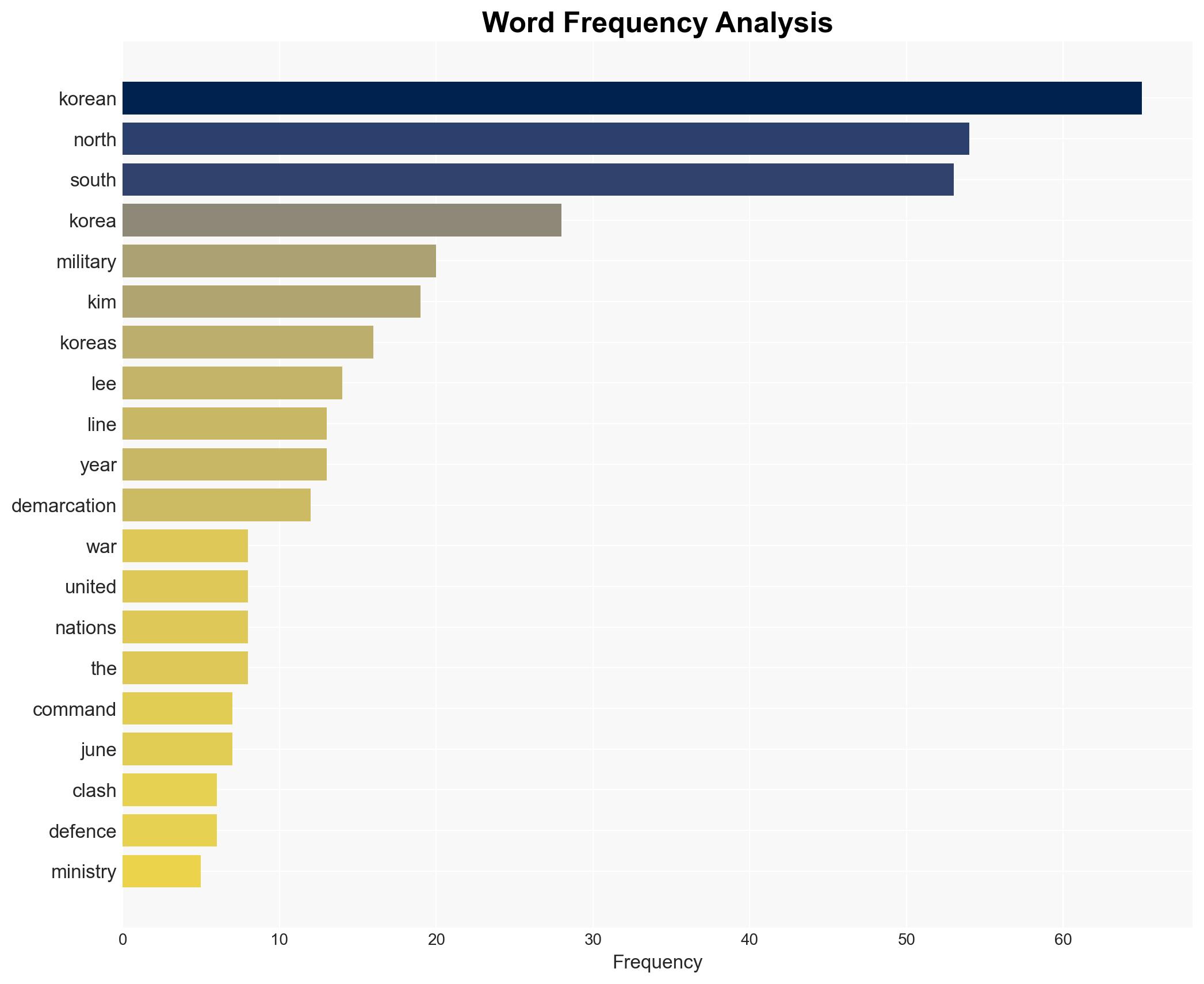 South Korea proposes talks with North Korea military to avoid clashes on border - CNA - Image 3