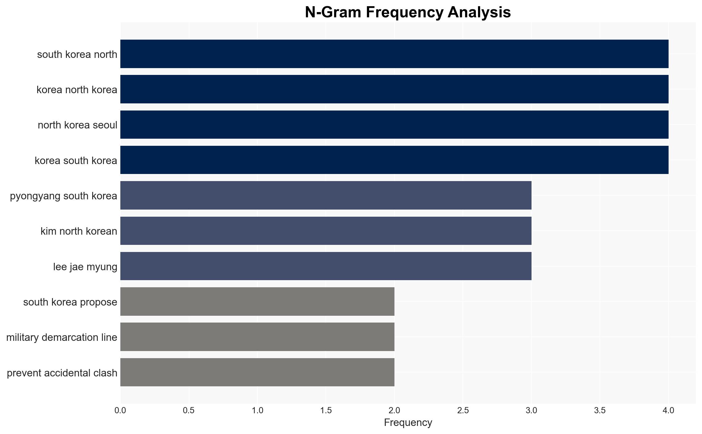 South Korea proposes talks with North Korea on military demarcation line - Al Jazeera English - Image 4