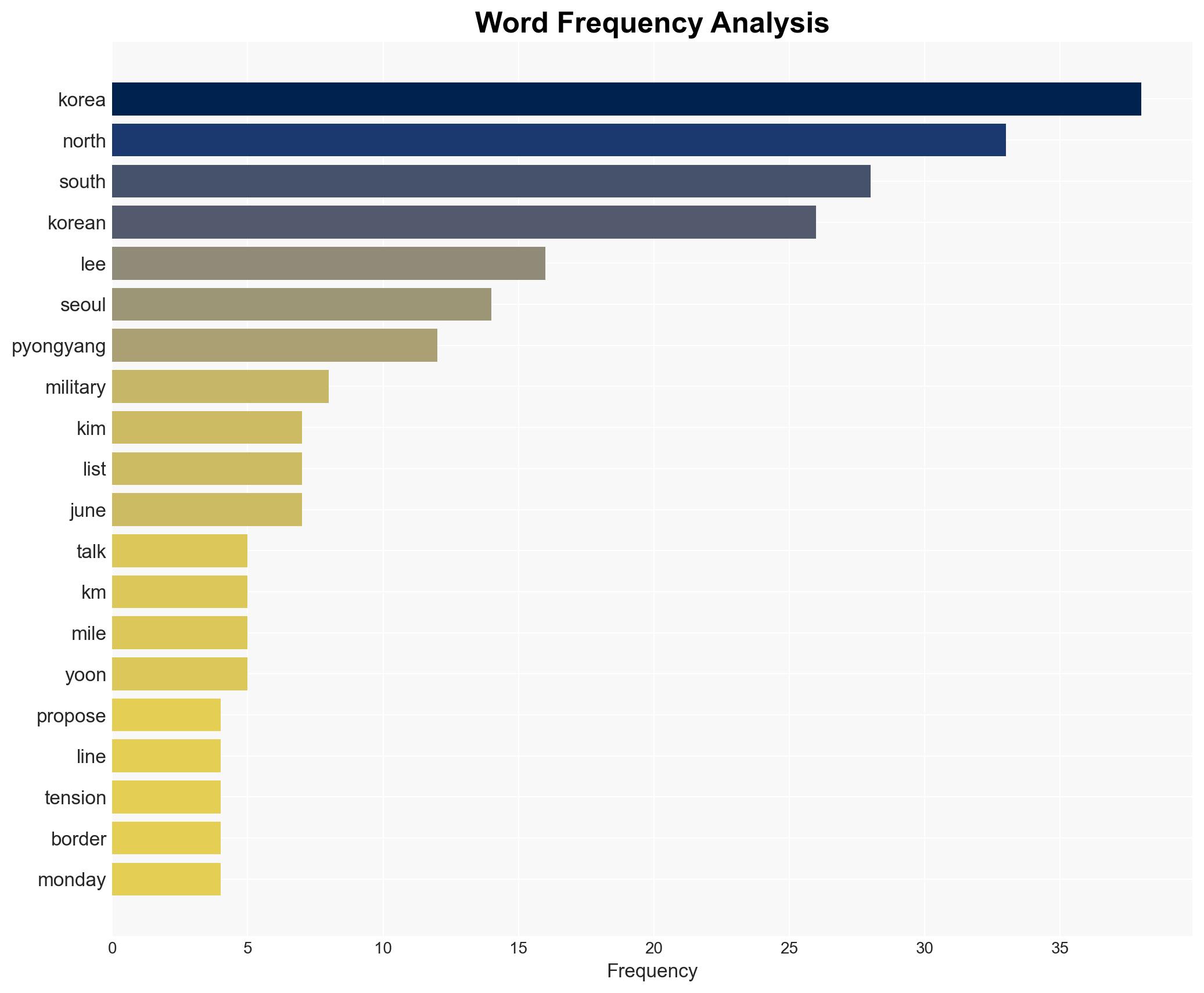 South Korea proposes talks with North Korea on military demarcation line - Al Jazeera English - Image 3
