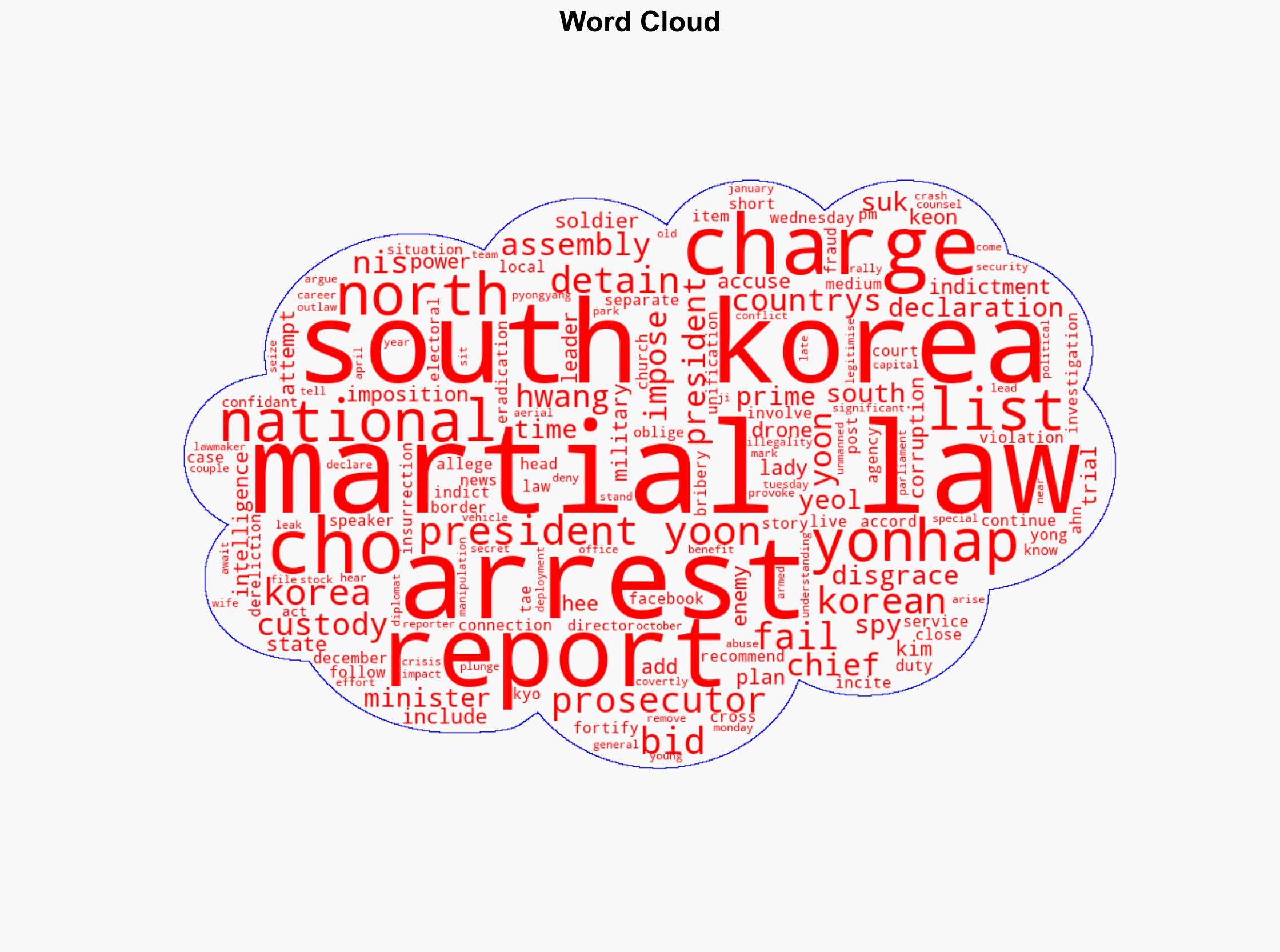 South Koreas former PM spy chief arrested over martial law declaration - Al Jazeera English - Image 1